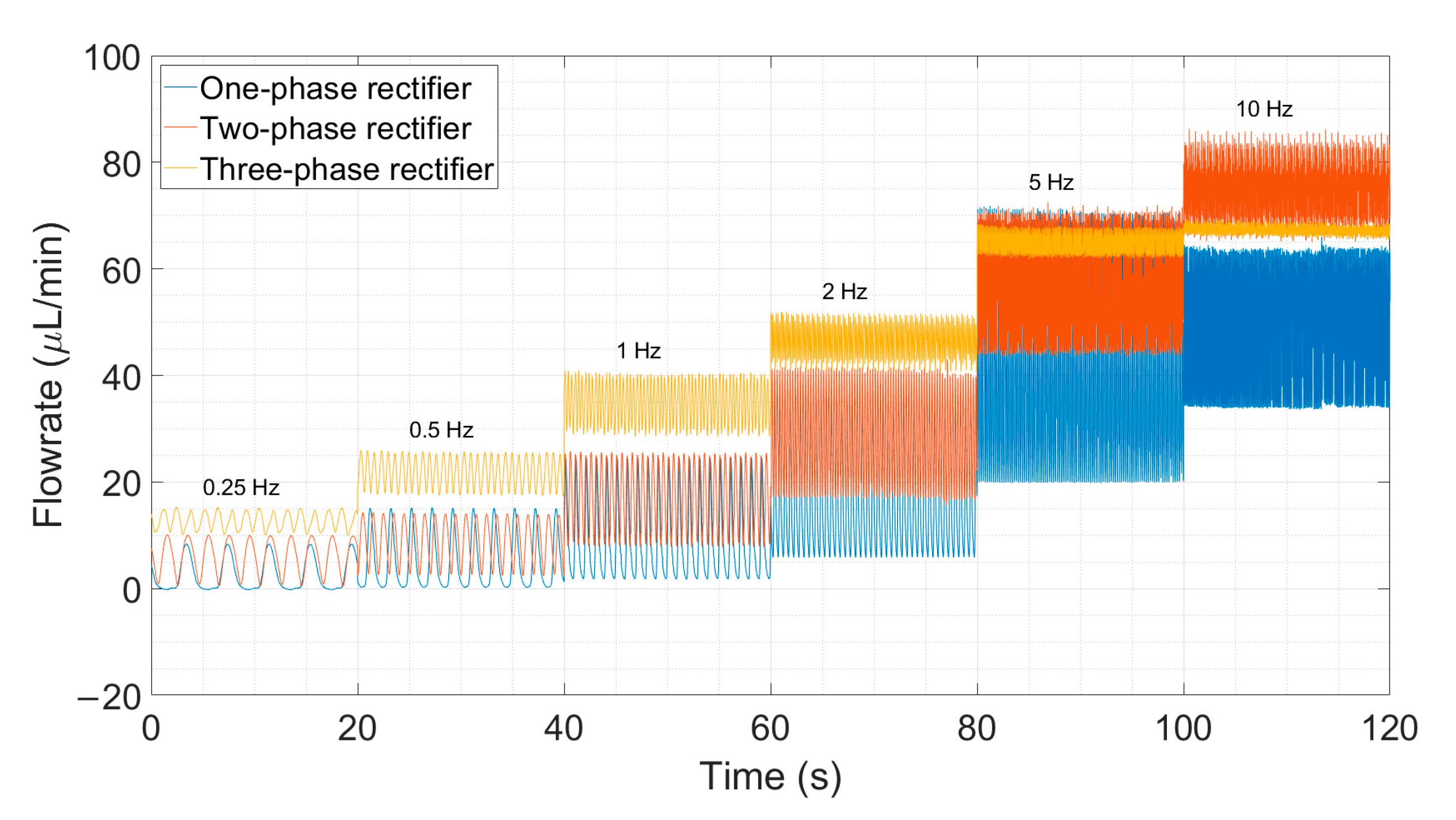 Sensors 23 06967 g006 Sensors 23 06967 g006