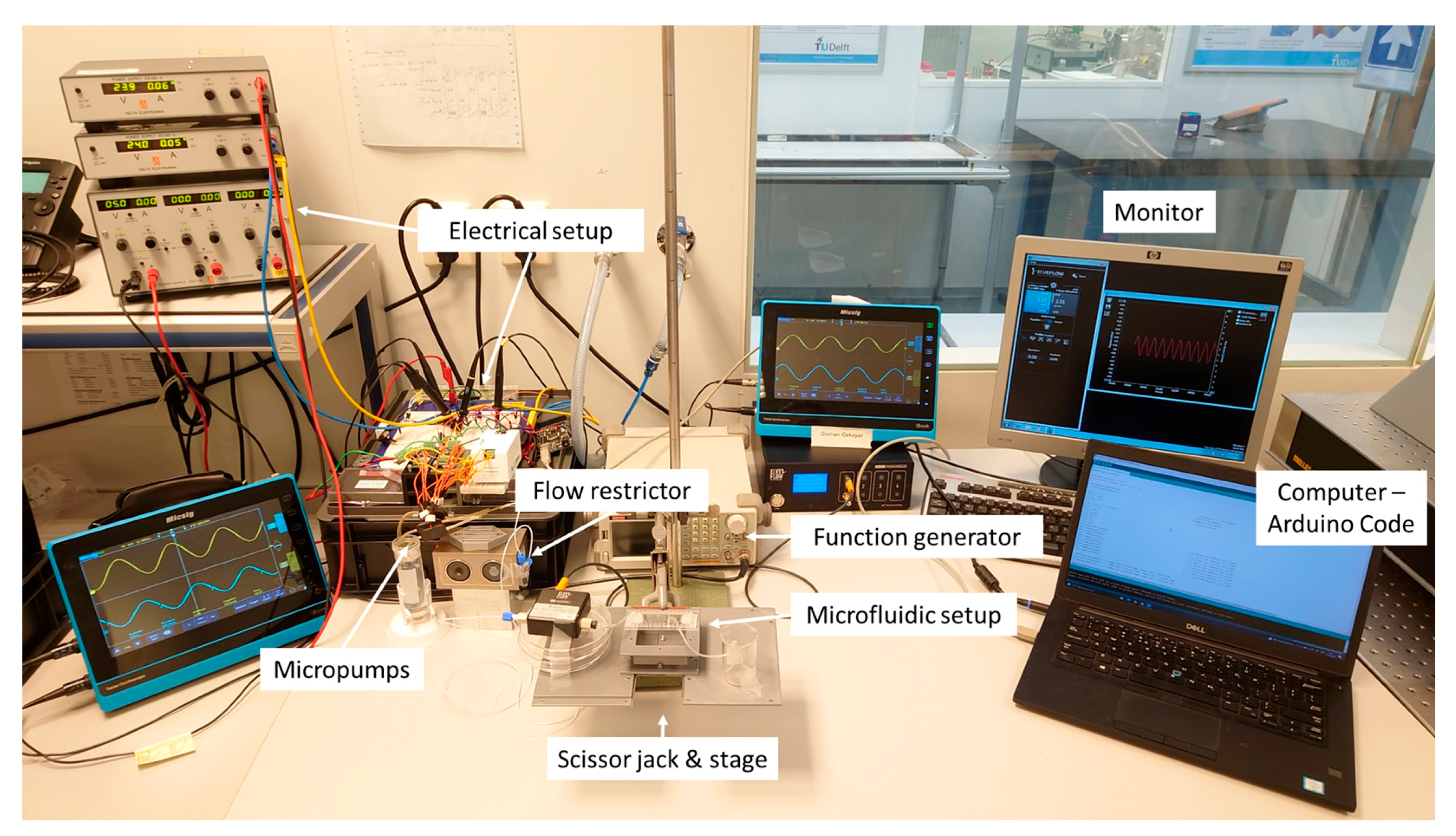 Sensors 23 06967 g0a2 Sensors 23 06967 g0a2