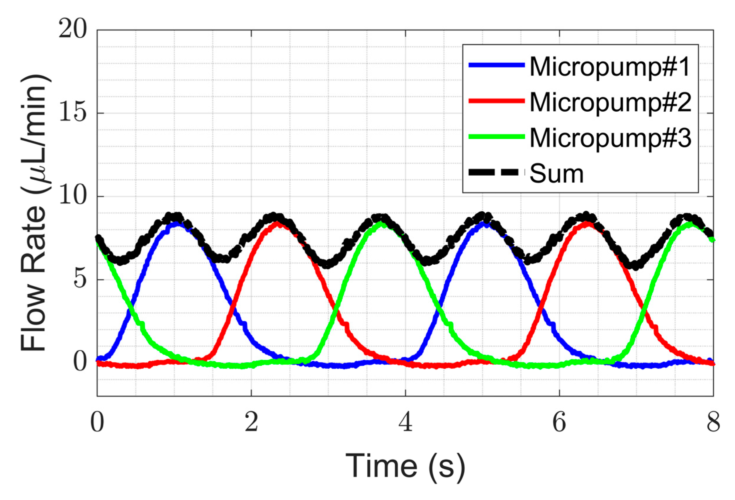 Sensors 23 06967 i032 Sensors 23 06967 i032