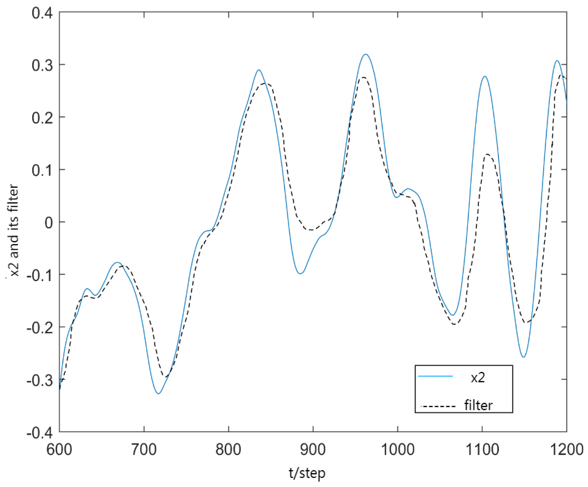 Sensors 23 06968 g003