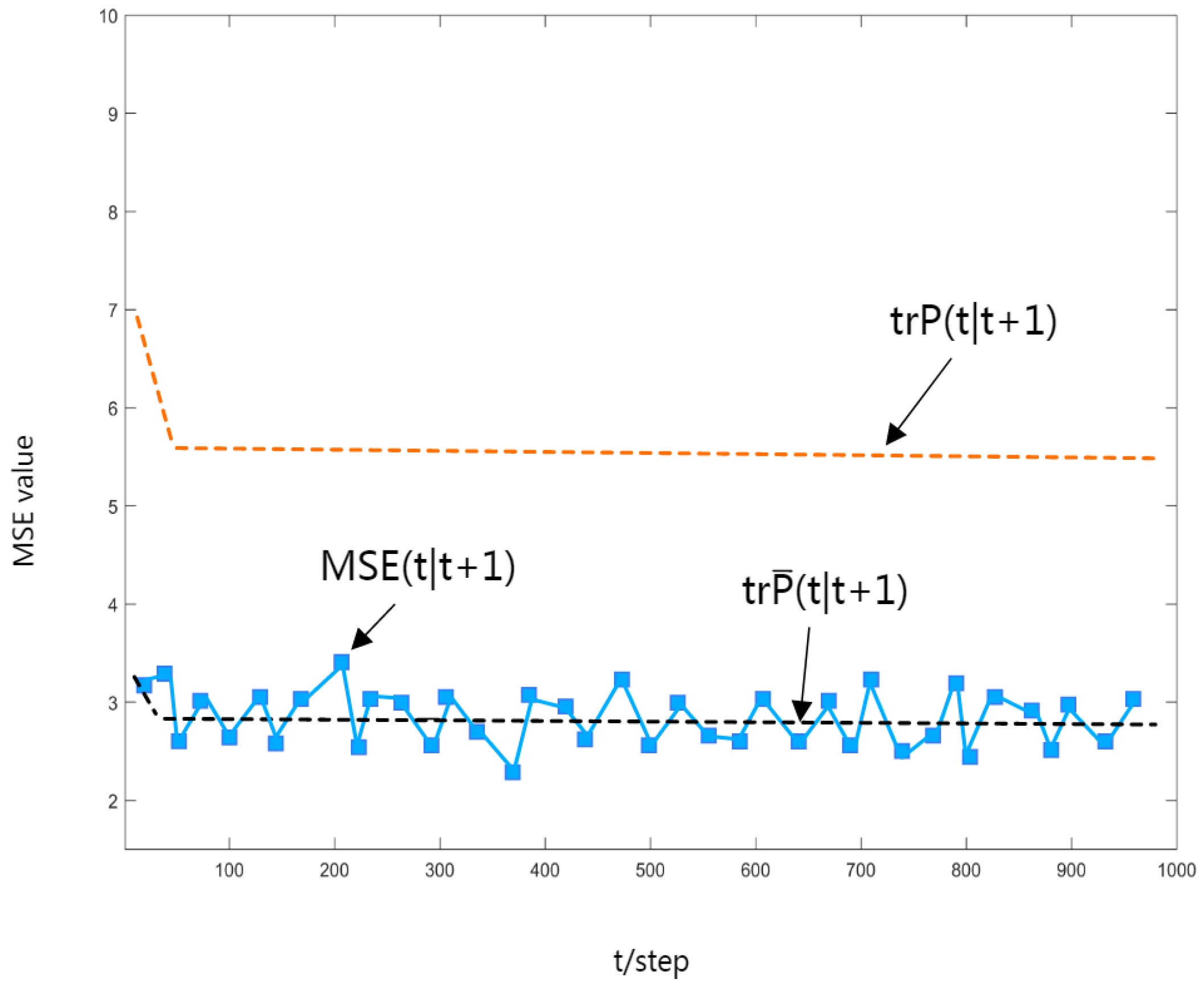 Sensors 23 06968 g006
