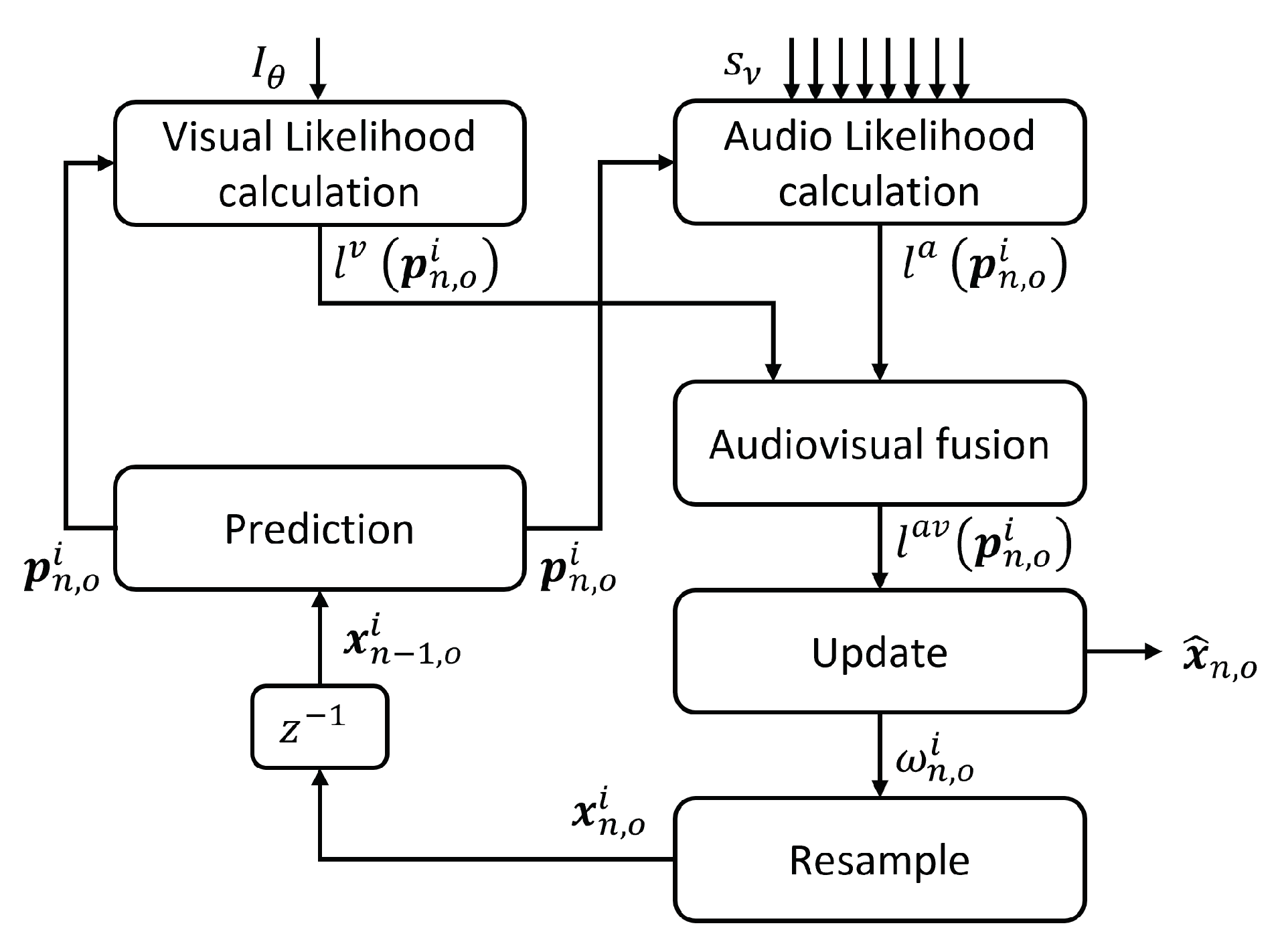 Sensors 23 06969 g001