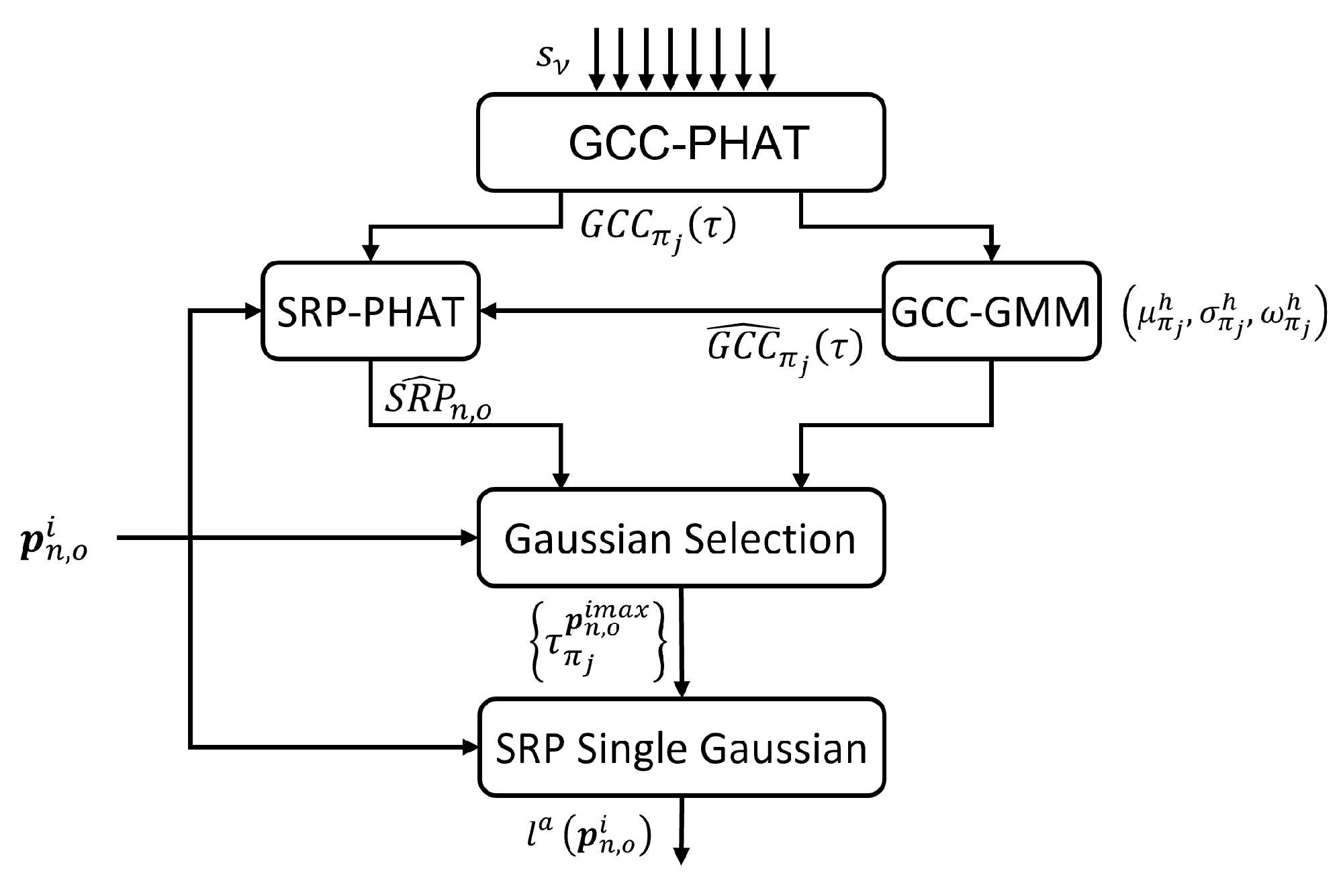 Sensors 23 06969 g010