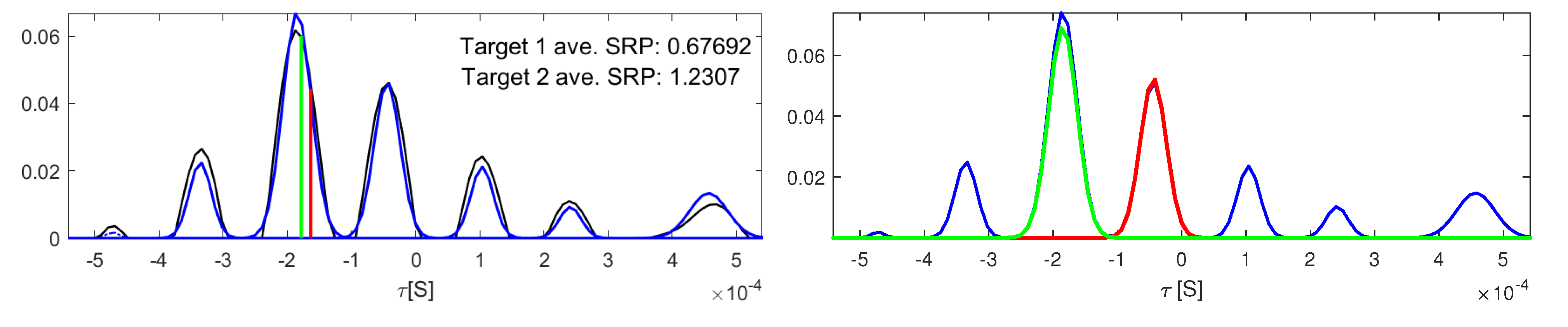 Sensors 23 06969 g011