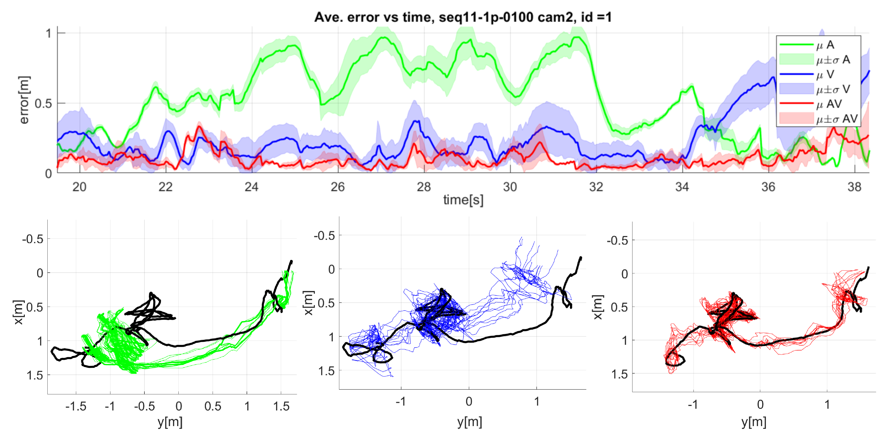 Sensors 23 06969 g012