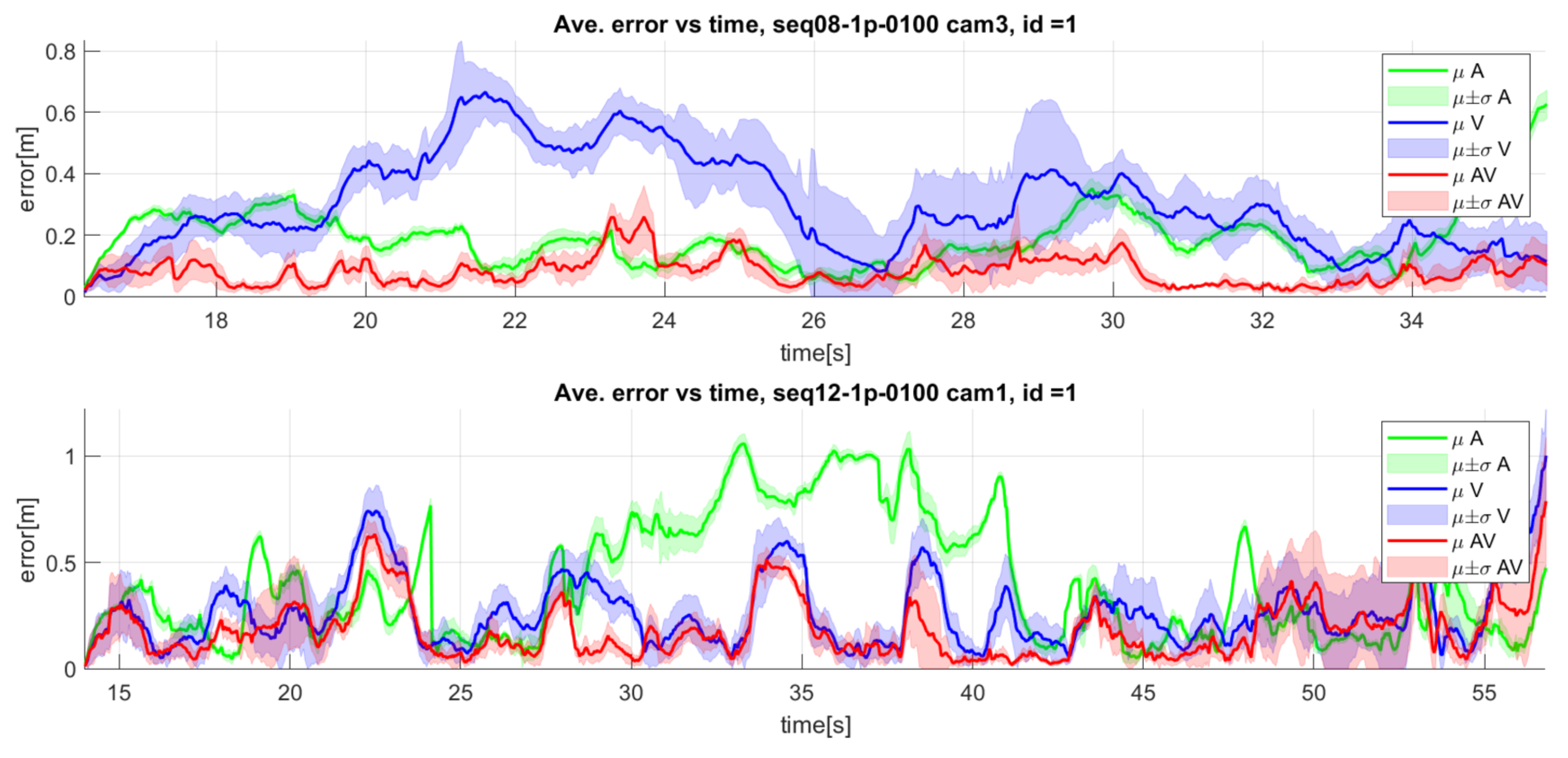 Sensors 23 06969 g014