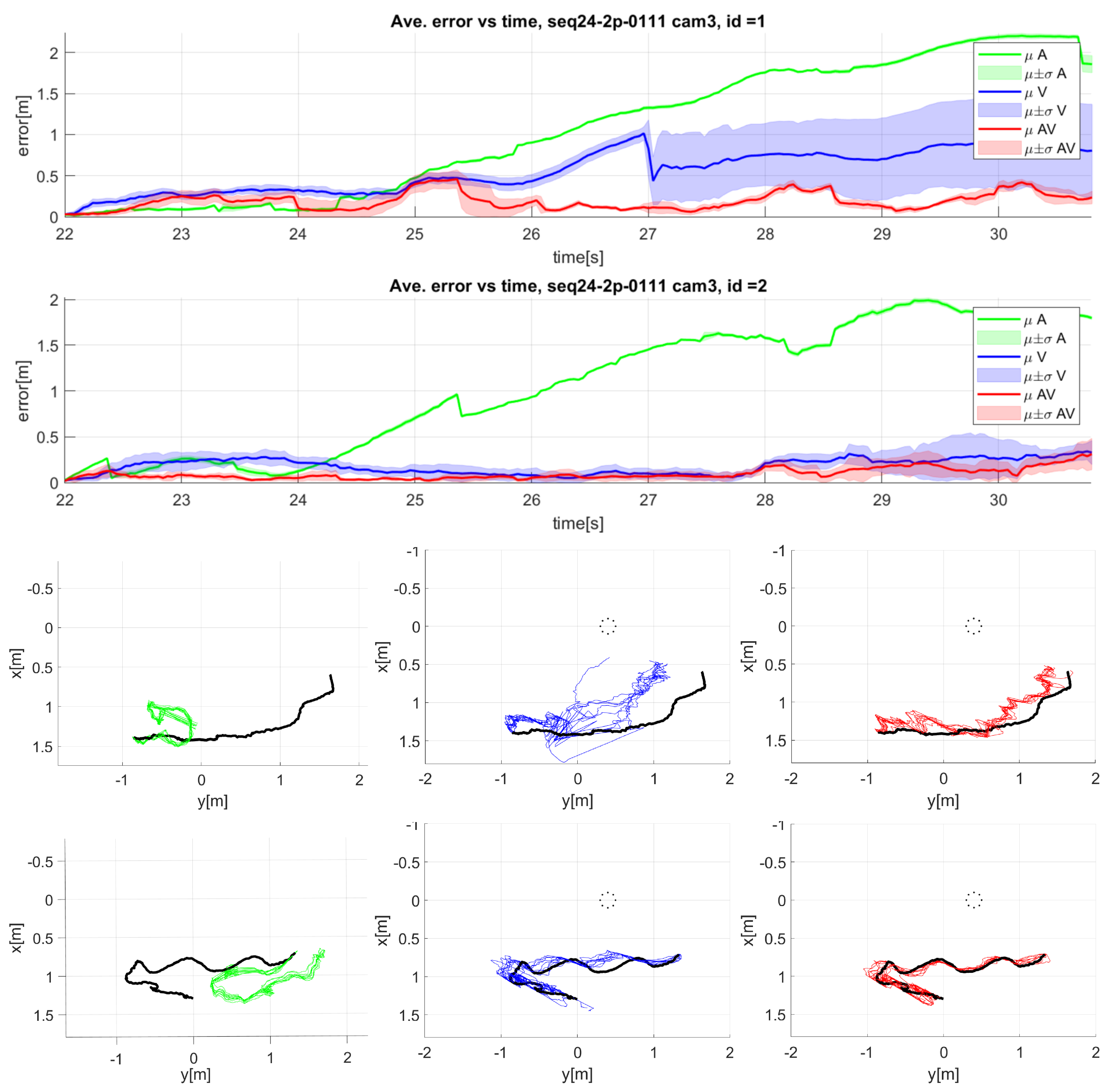 Sensors 23 06969 g015