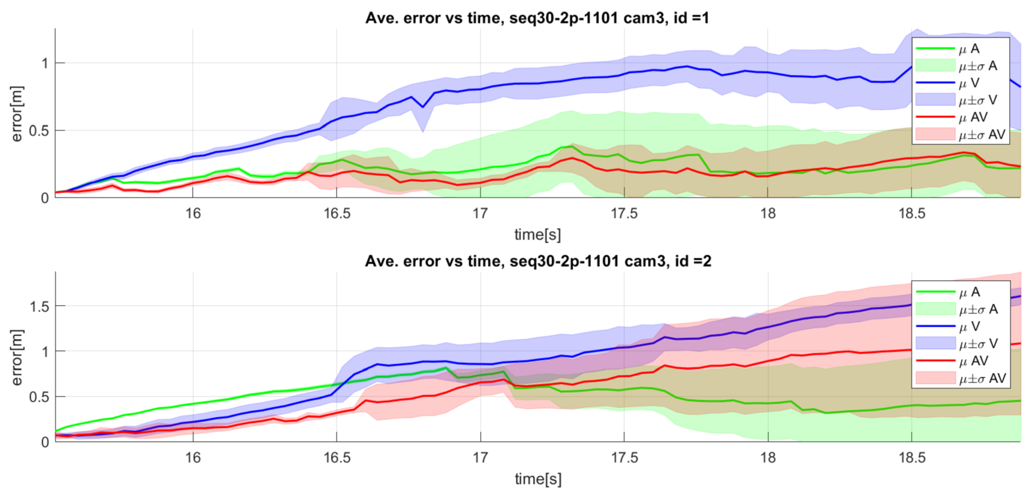 Sensors 23 06969 g017
