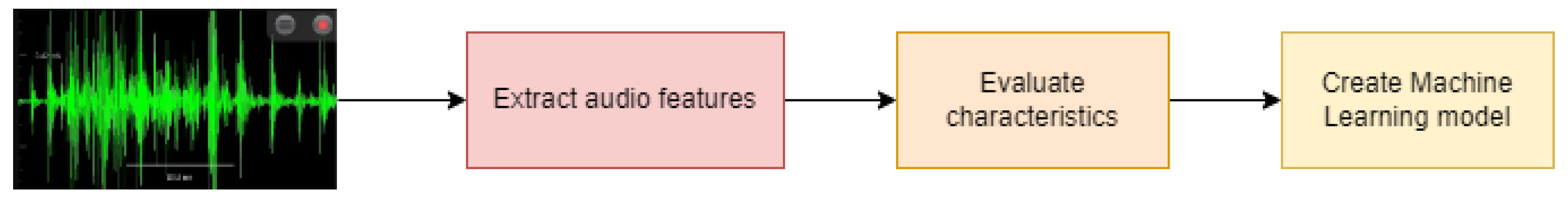 Sensors 23 06971 g003