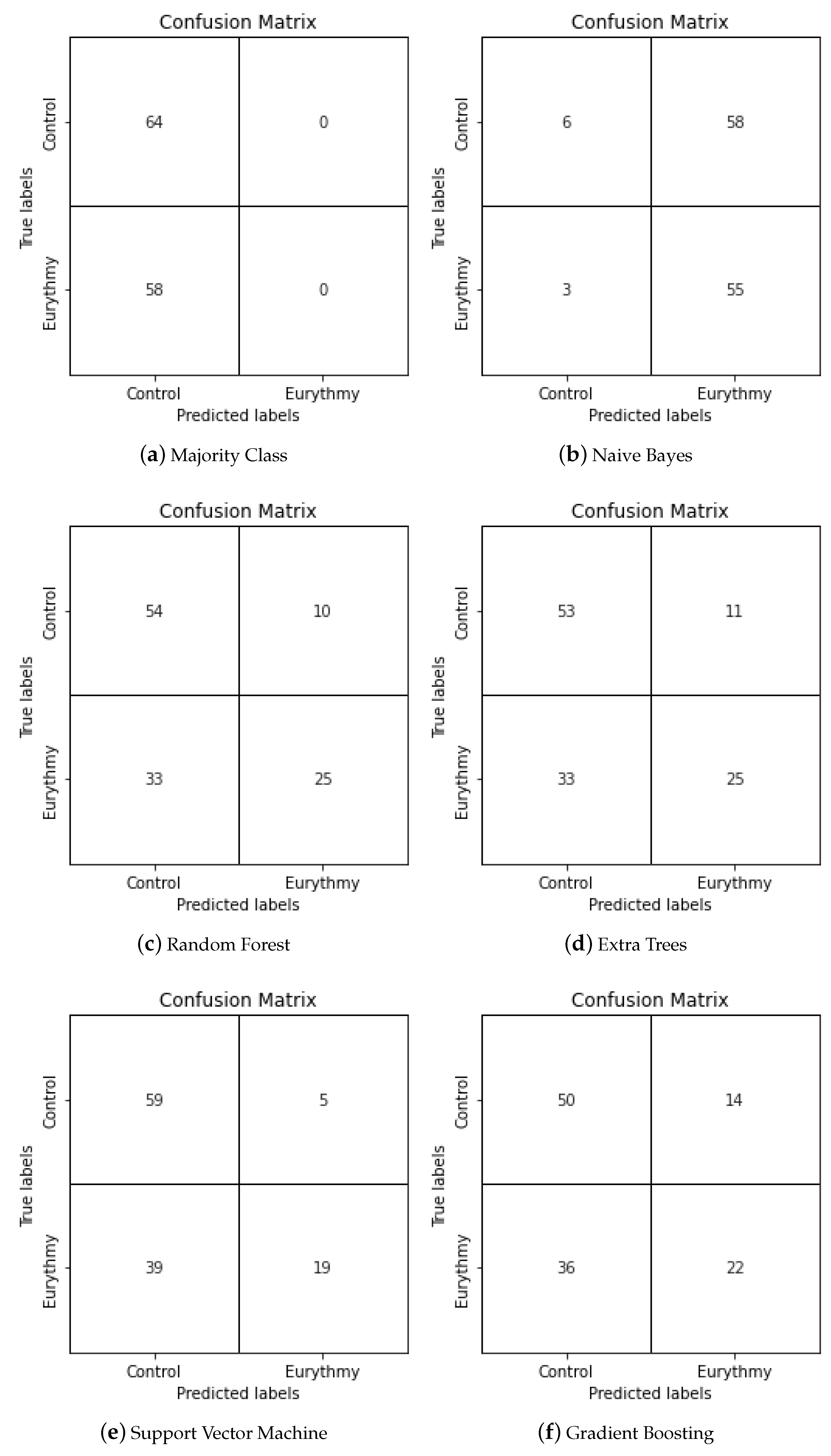 Sensors 23 06971 g005