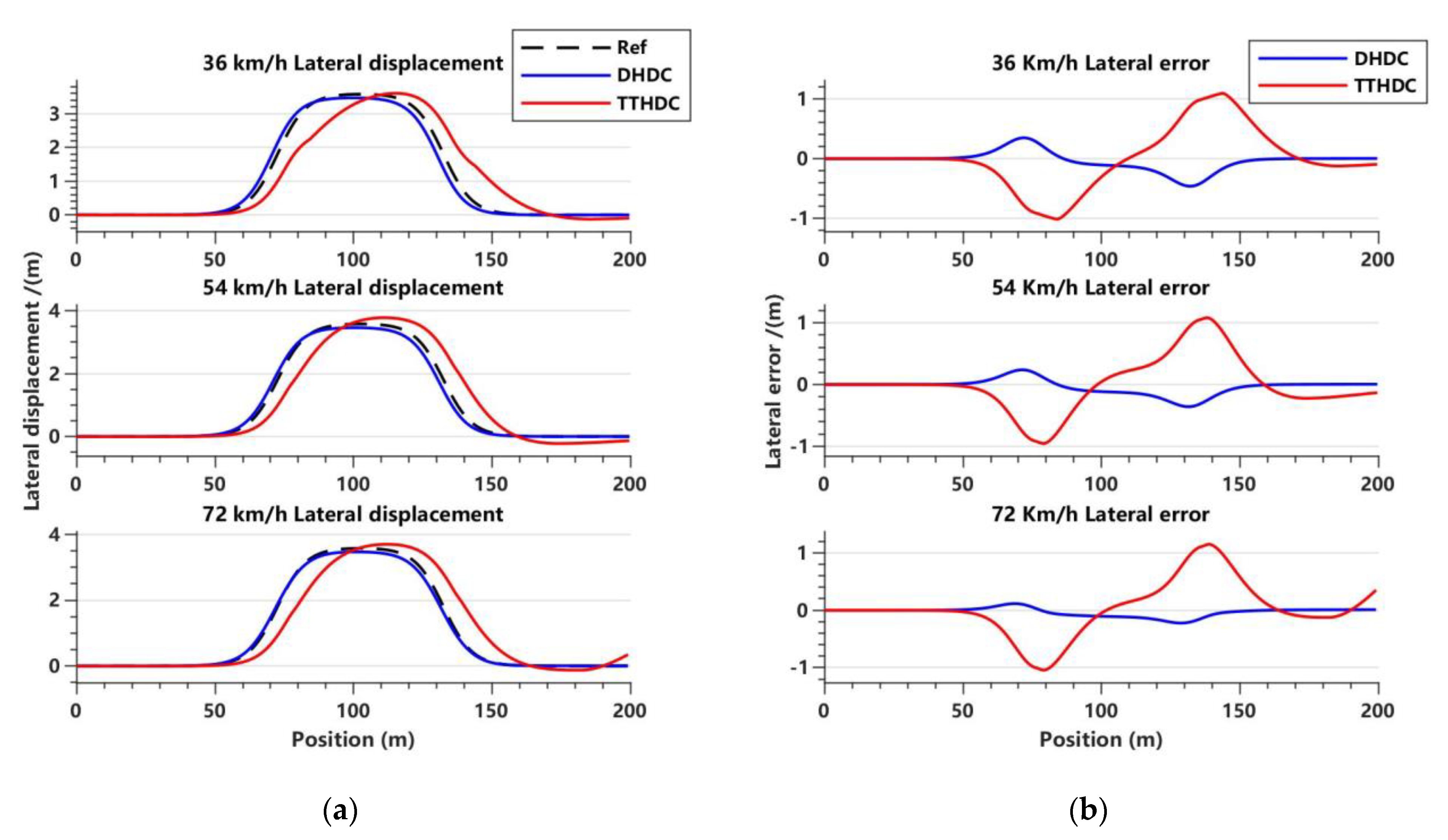 Sensors 23 06975 g006