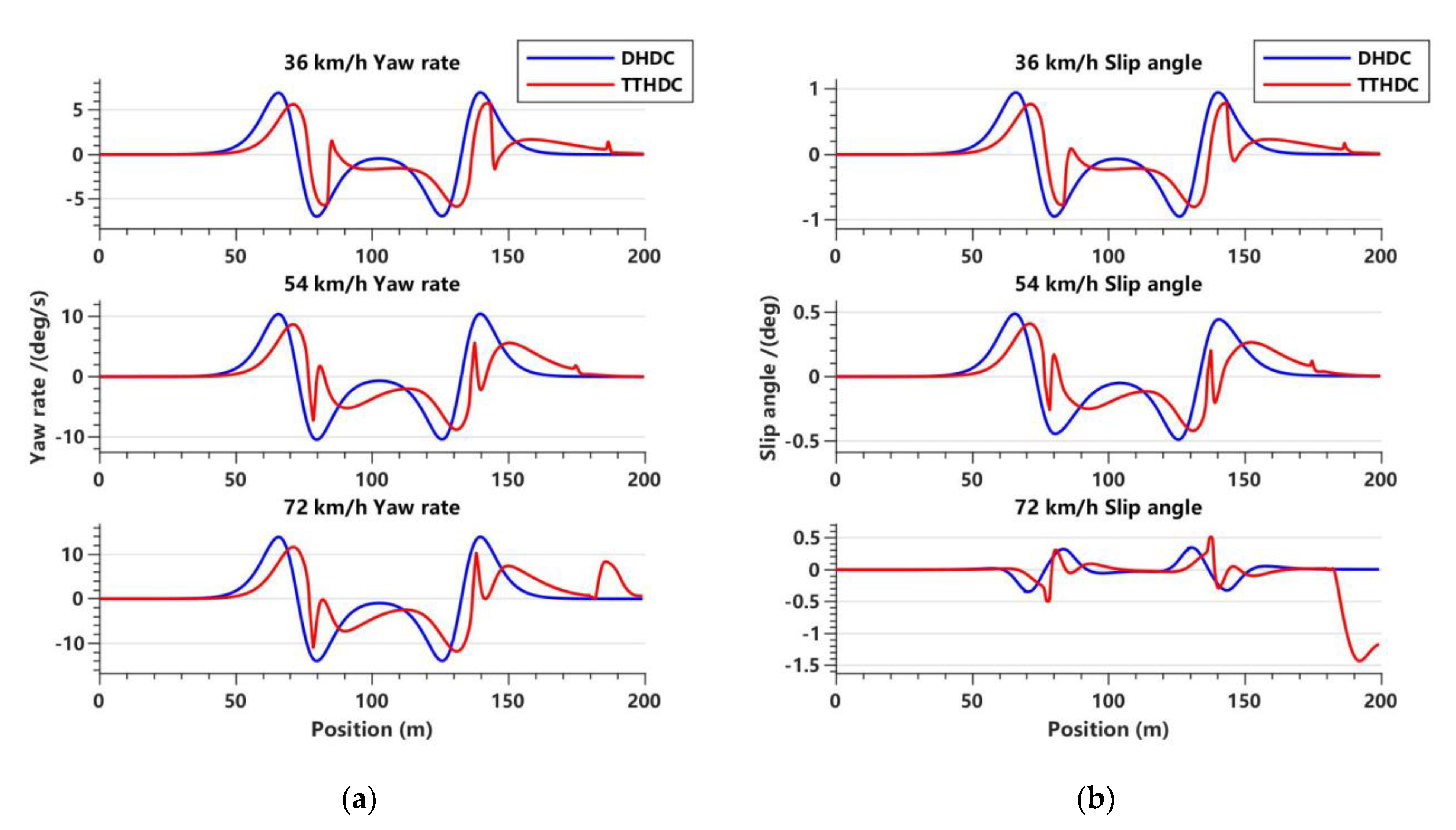 Sensors 23 06975 g007