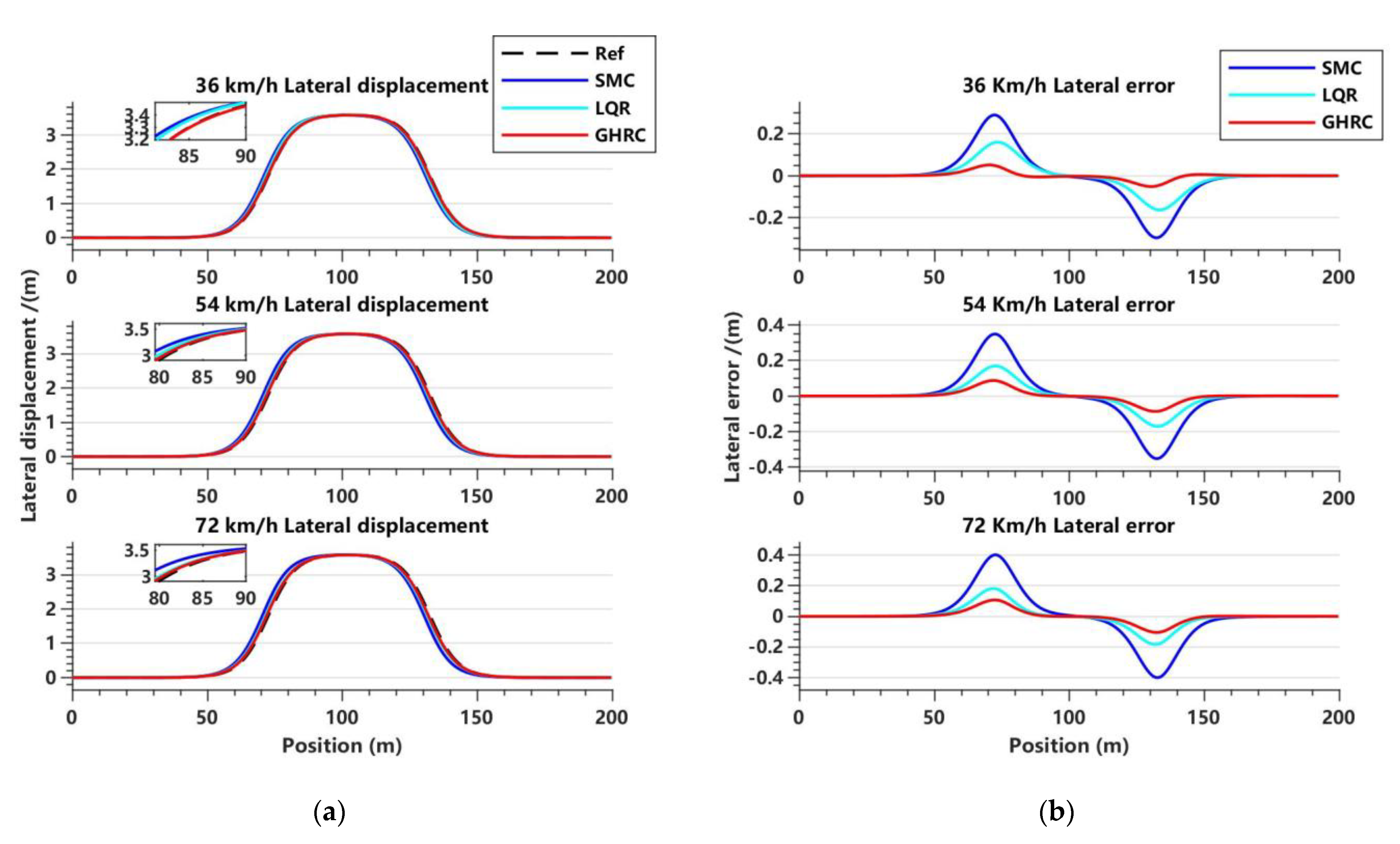 Sensors 23 06975 g008