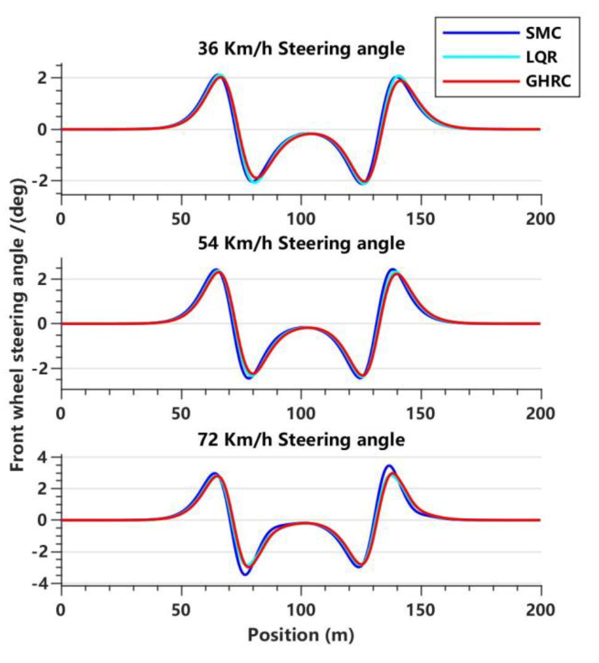 Sensors 23 06975 g009