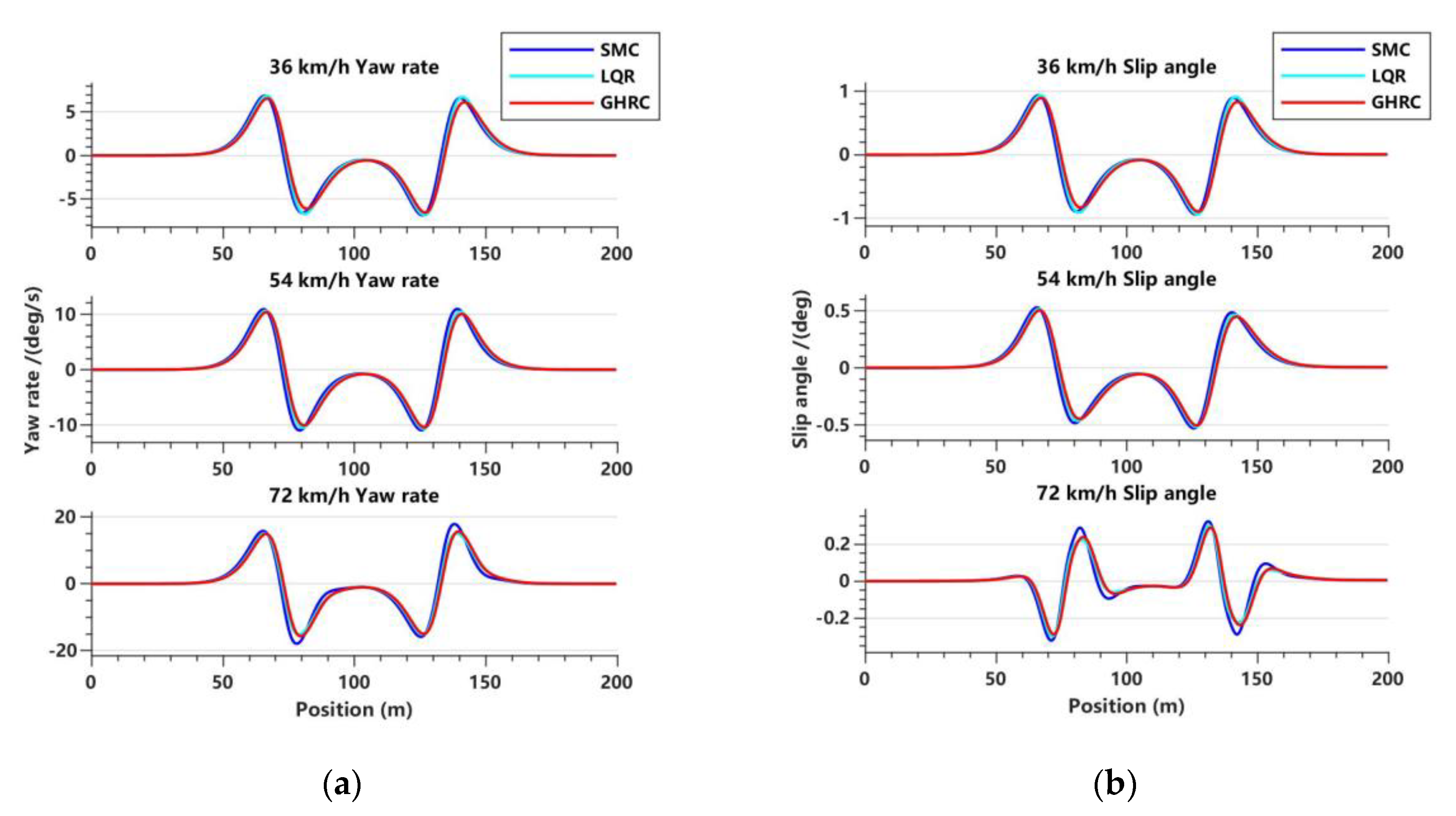 Sensors 23 06975 g010