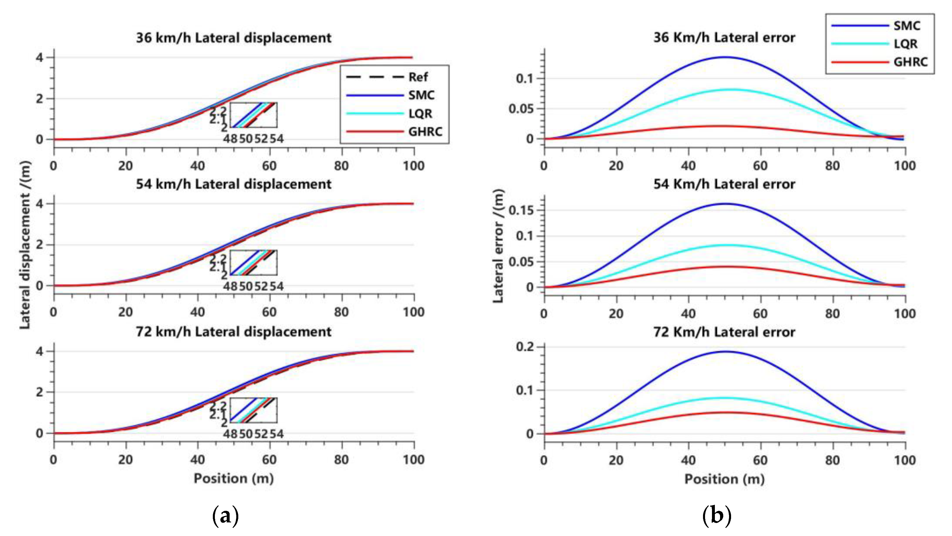 Sensors 23 06975 g011