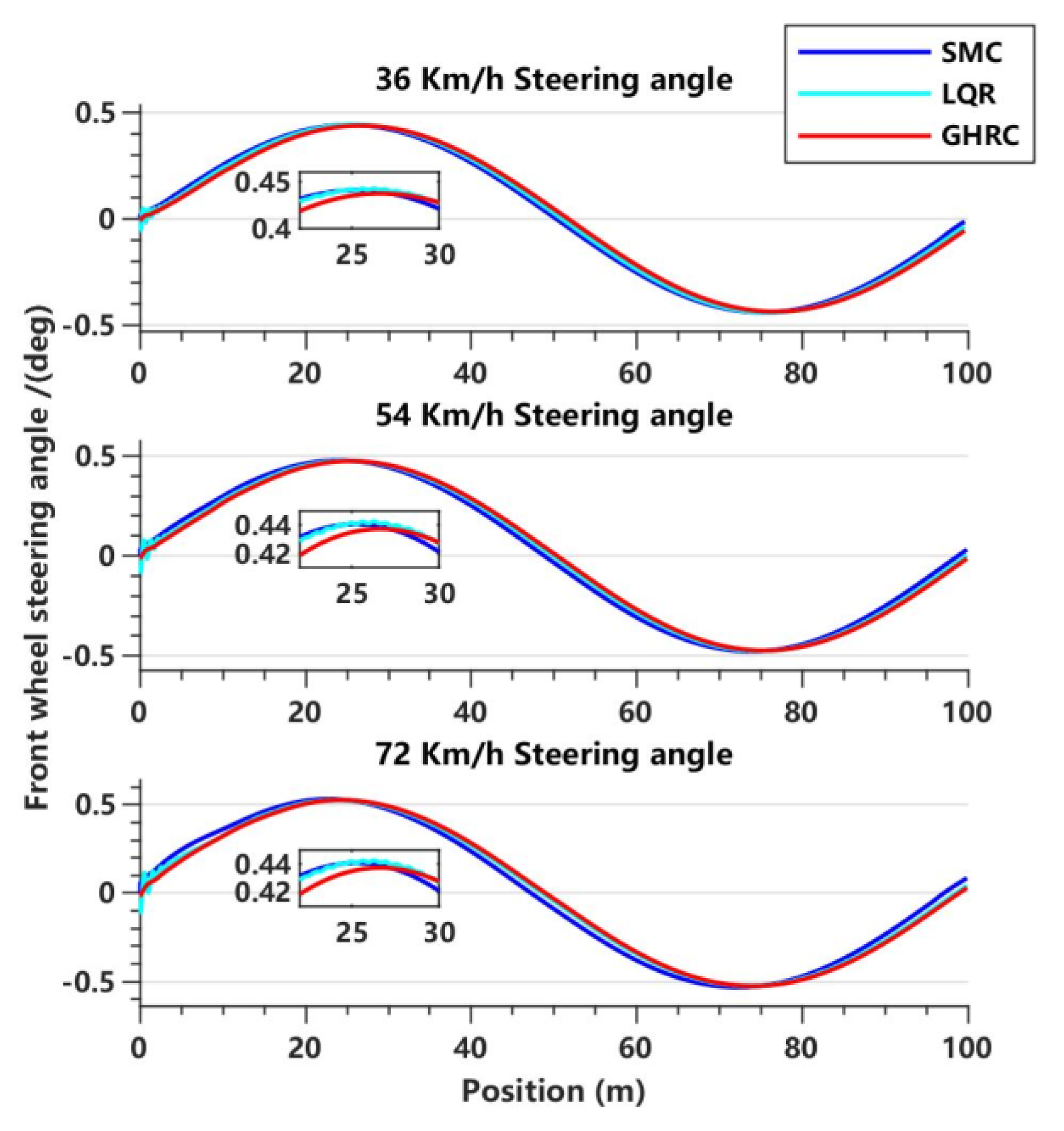 Sensors 23 06975 g012
