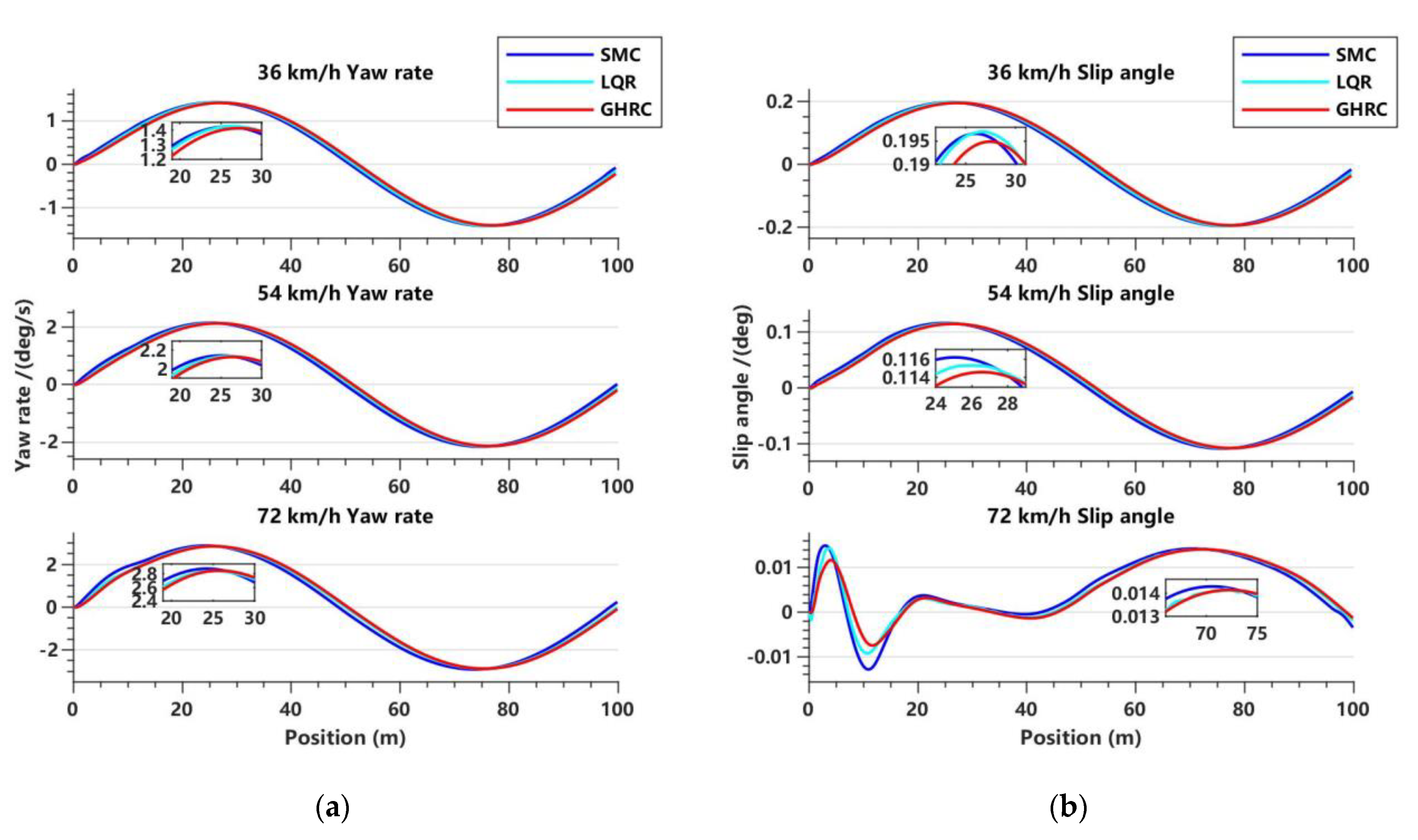 Sensors 23 06975 g013