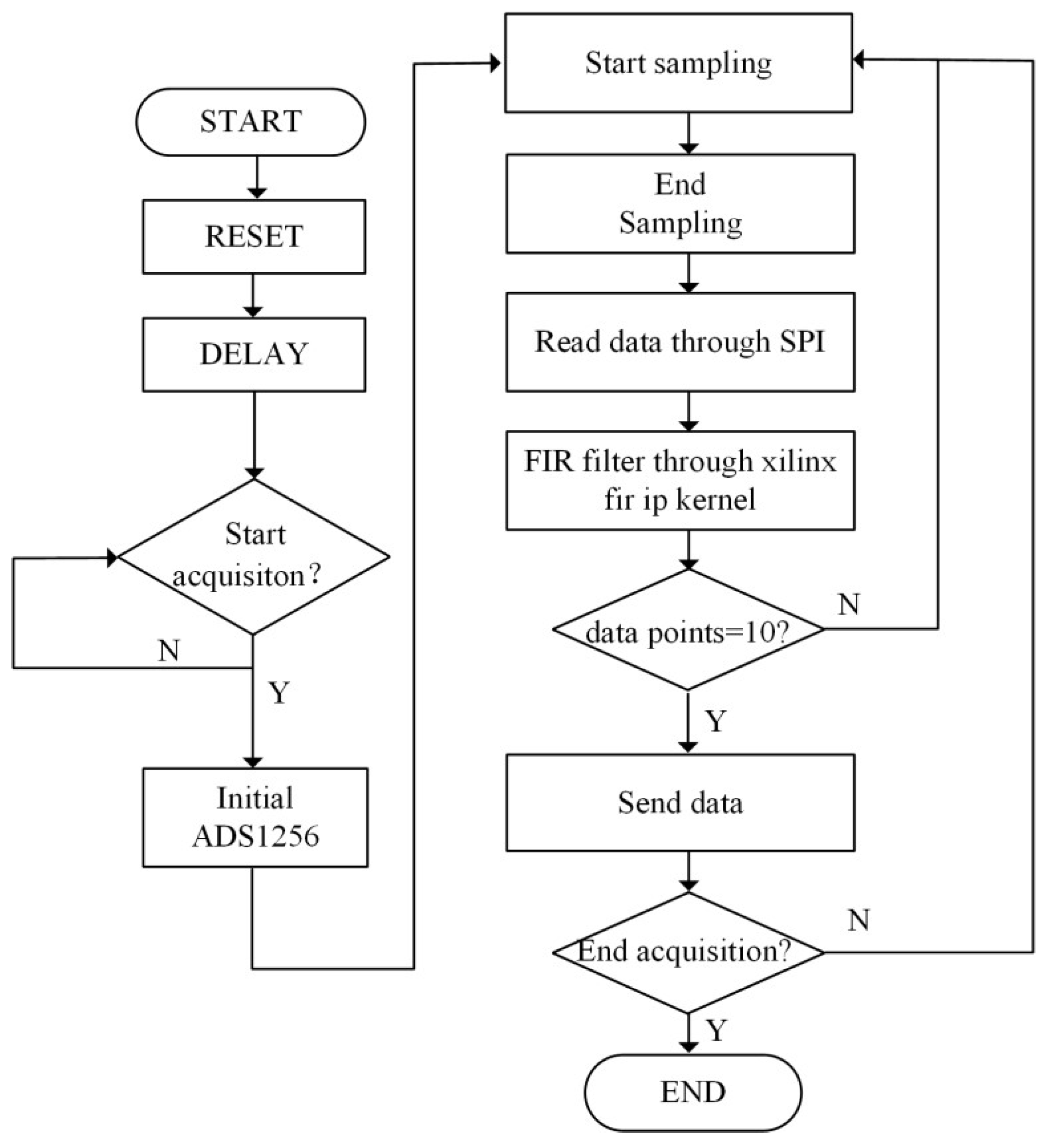 Sensors | Free Full-Text | A Multi-Channel Borehole Strain Measurement ...