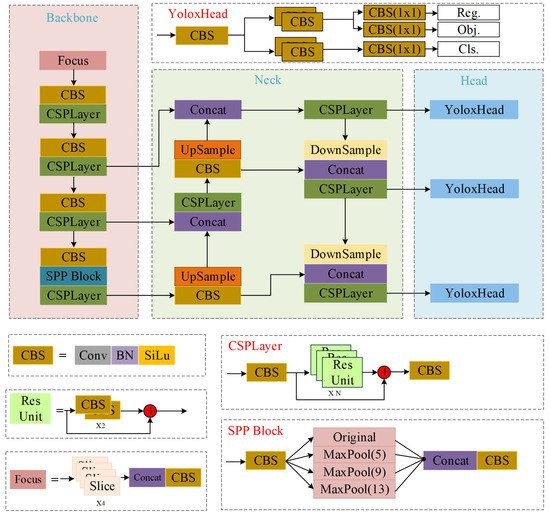 Defect Detection in Steel Using a Hybrid Attention Network