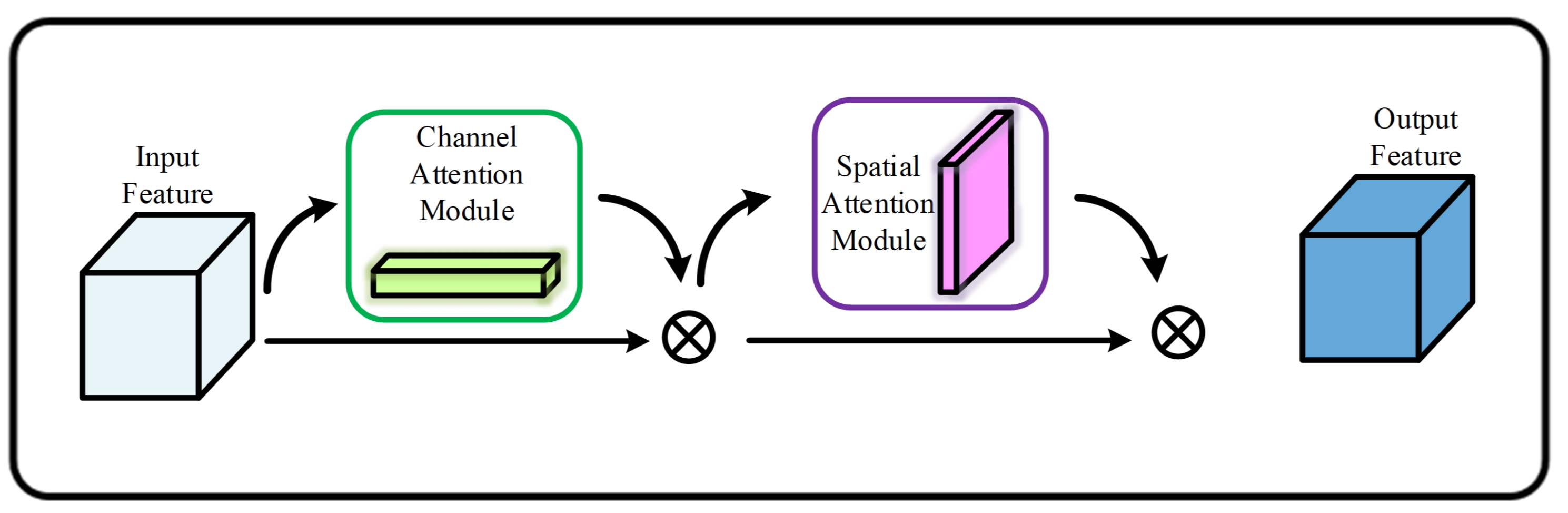 Sensors 23 06982 g003 Sensors 23 06982 g003