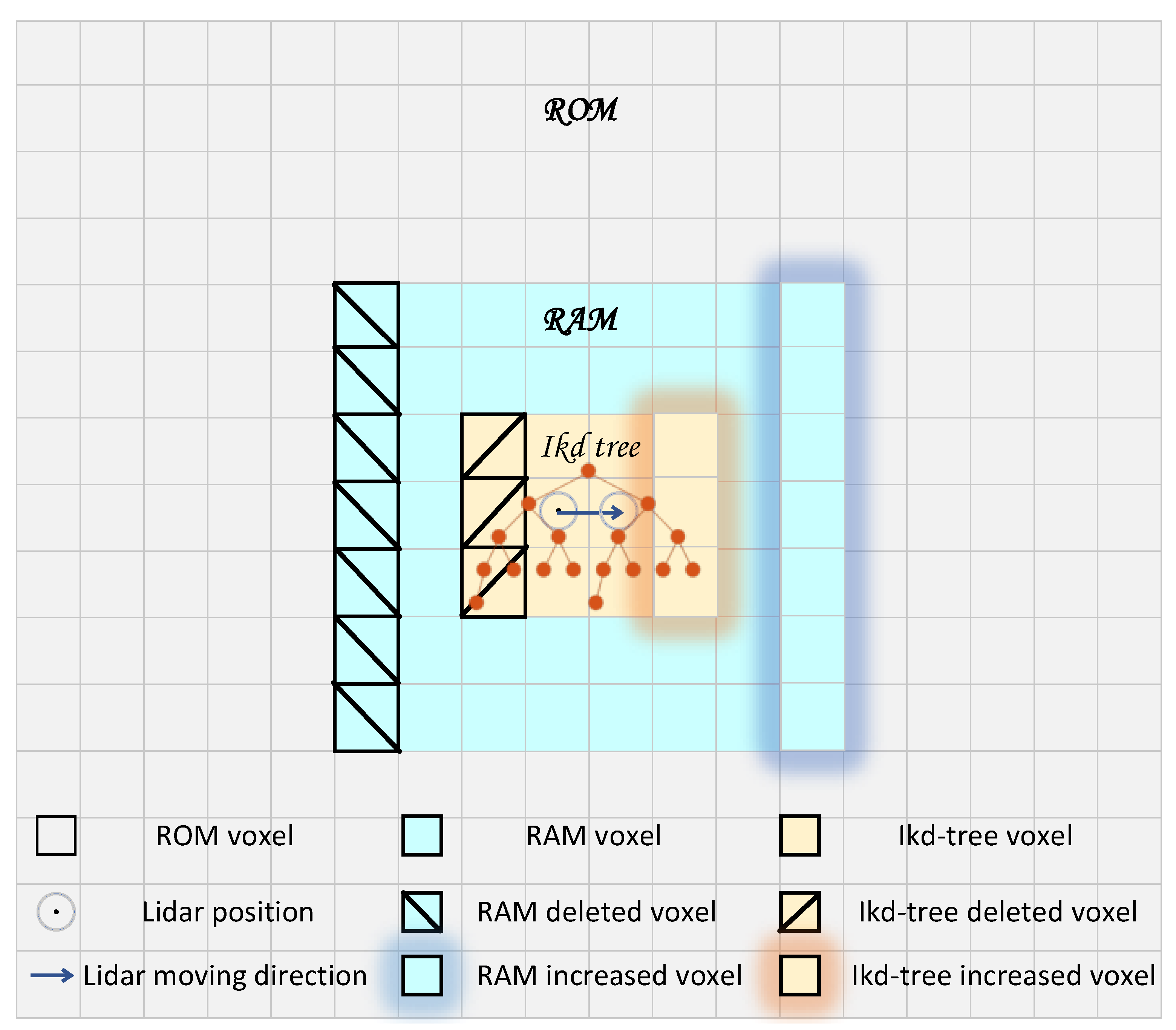 Sensors 23 06987 g003 Sensors 23 06987 g003