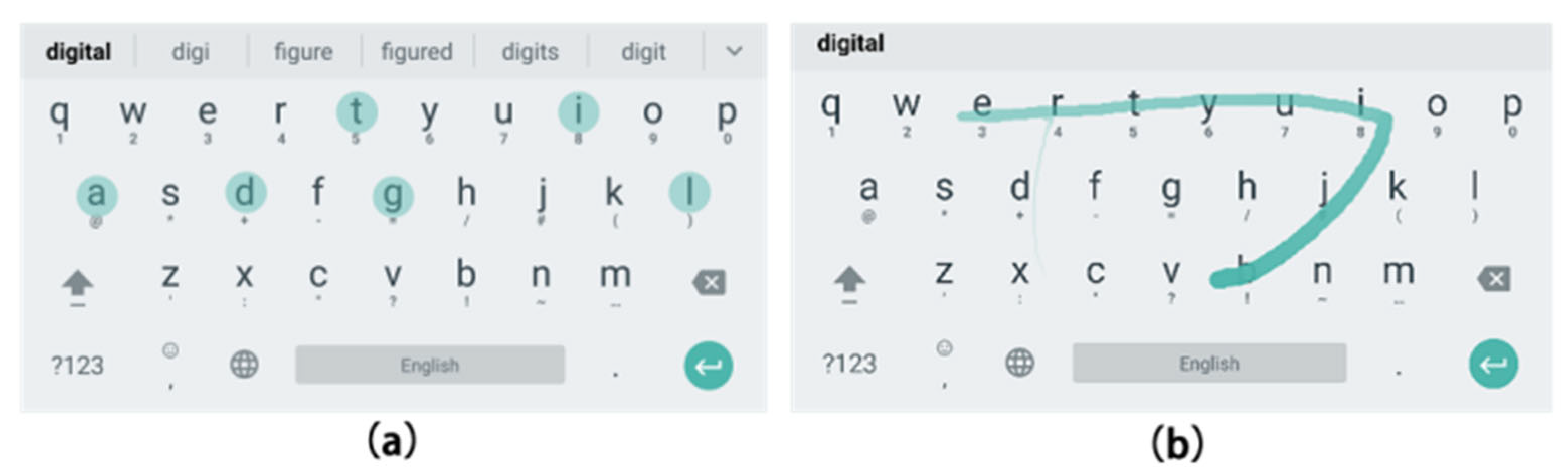 A Comparative Study of the Typing Performance of Two Mid-Air Text Input ...