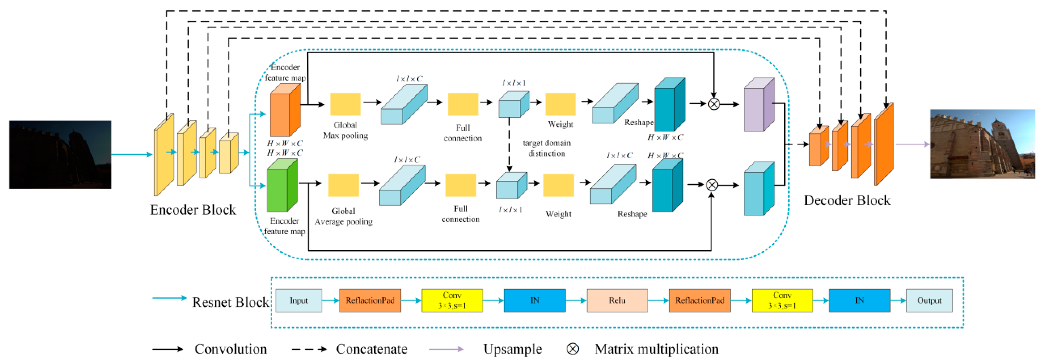 Sensors 23 06990 g003
