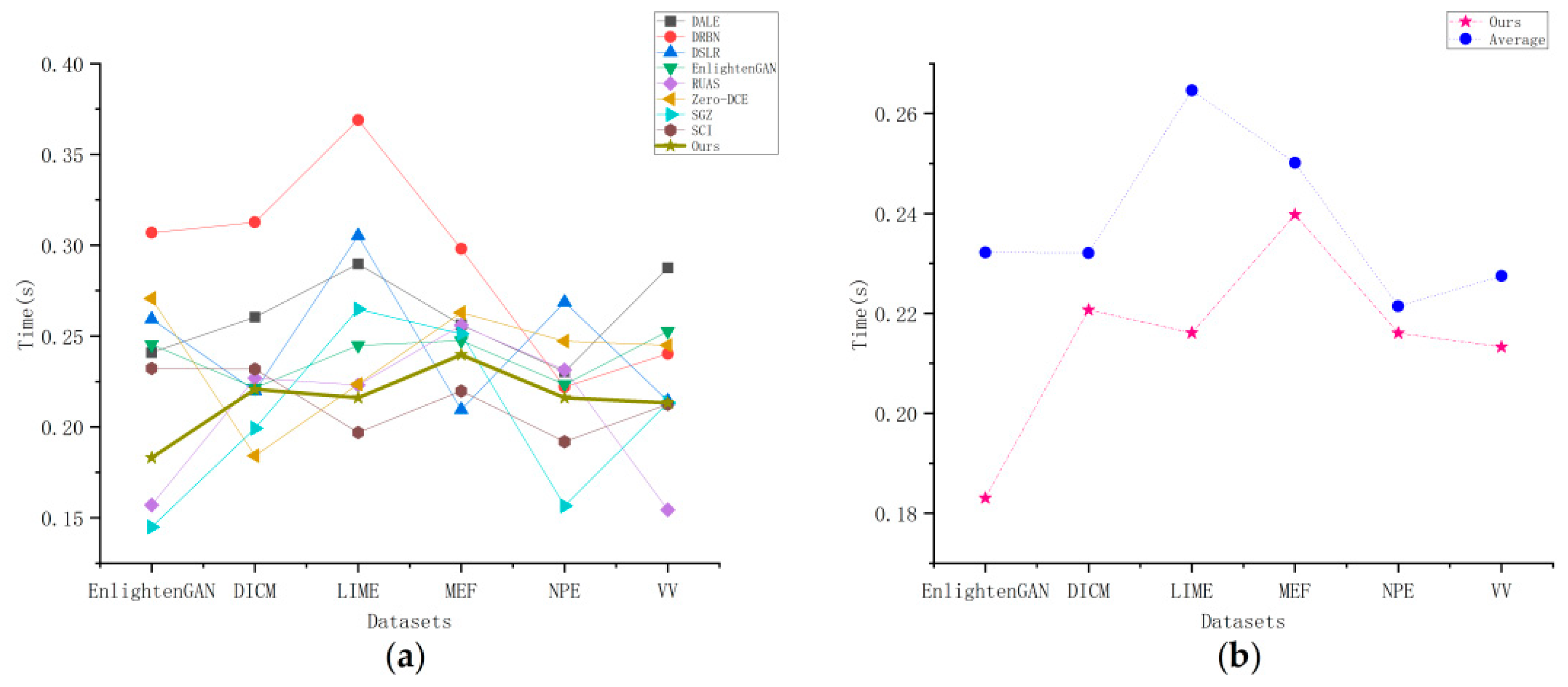 Sensors 23 06990 g008