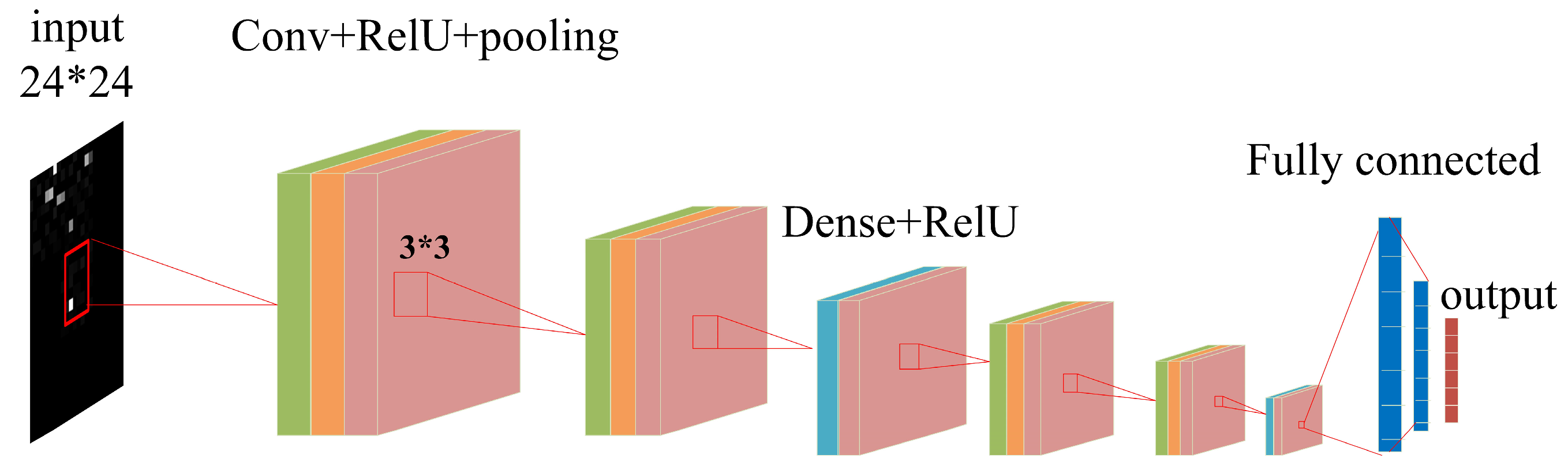 Sensors 23 06992 g008