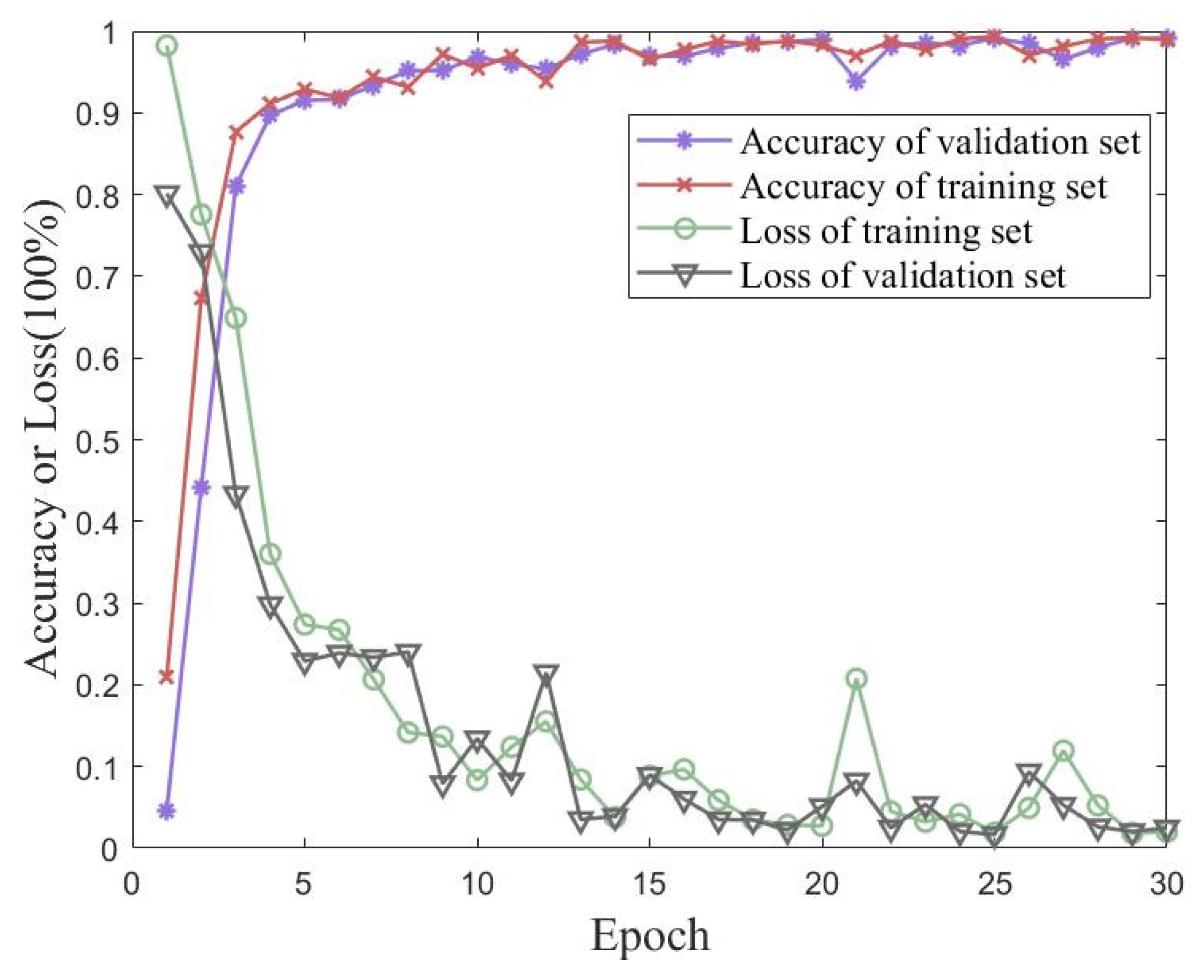 Sensors 23 06992 g016