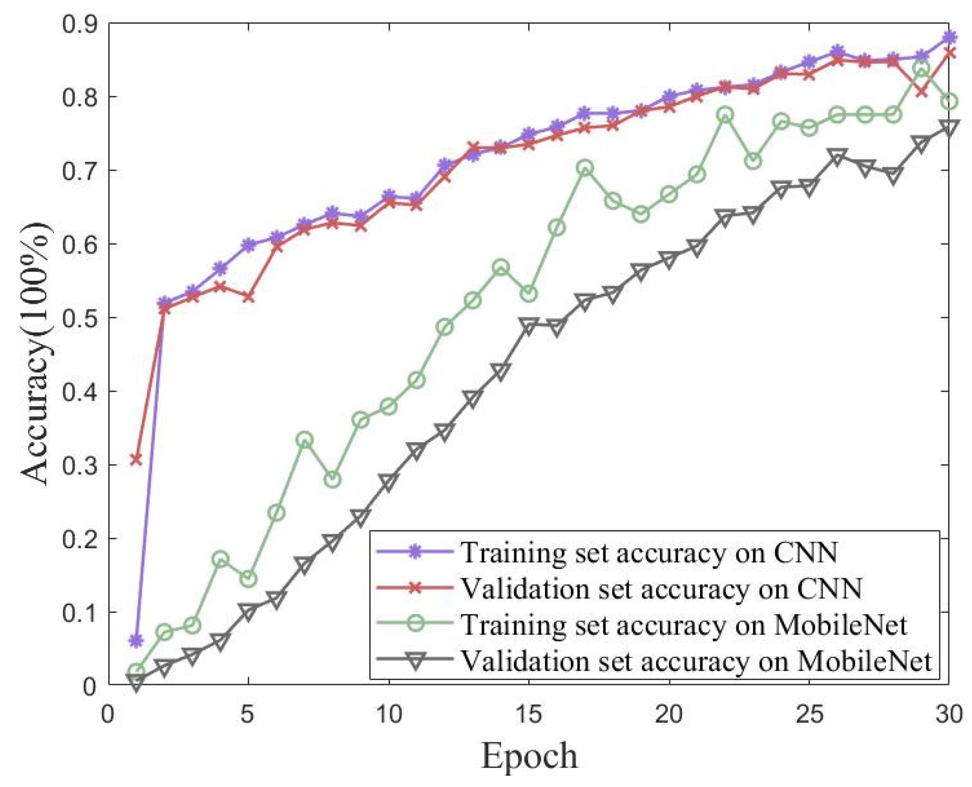 Sensors 23 06992 g019