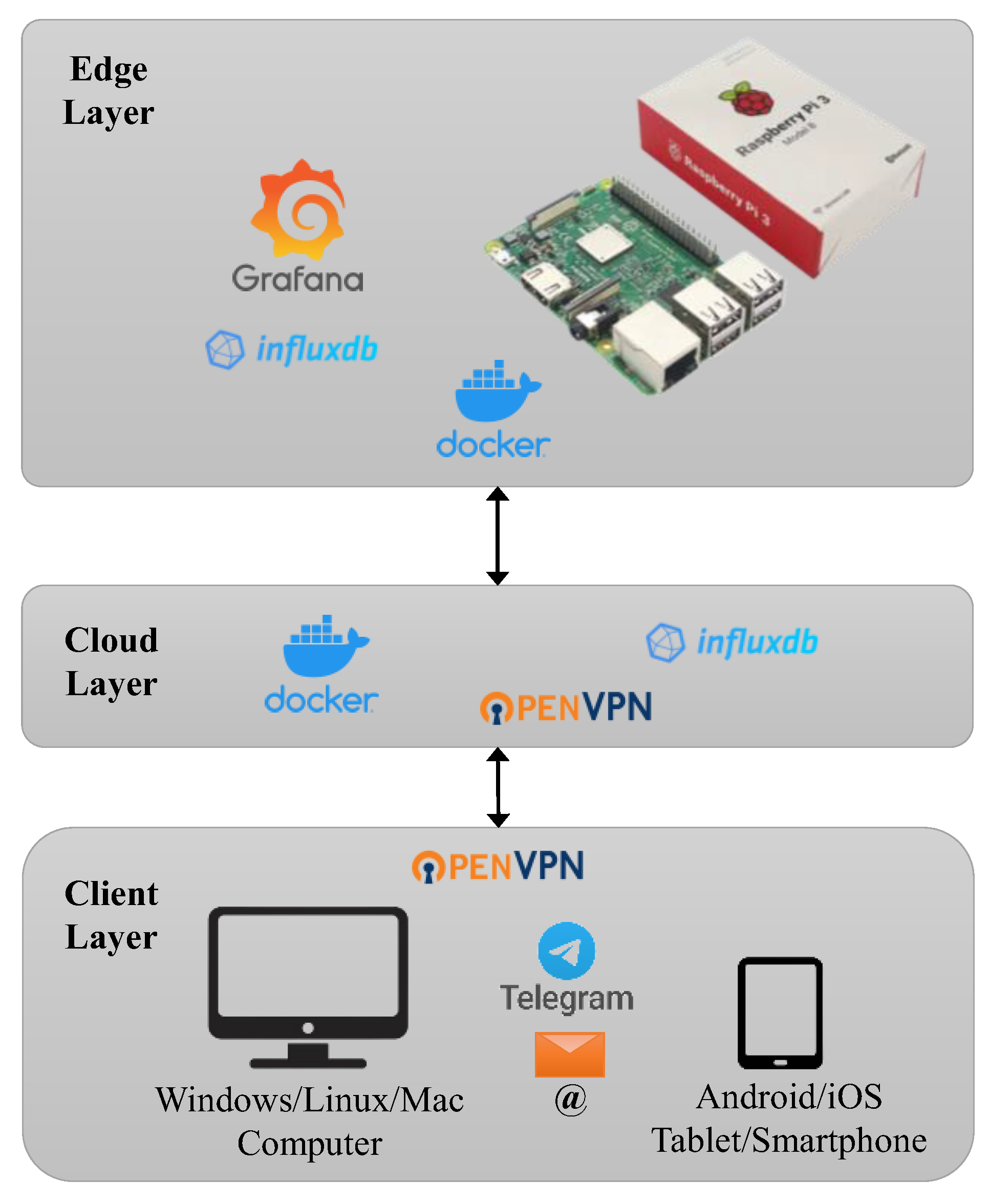 Designing a Low-Cost System to Monitor the ... Circuit Diagram