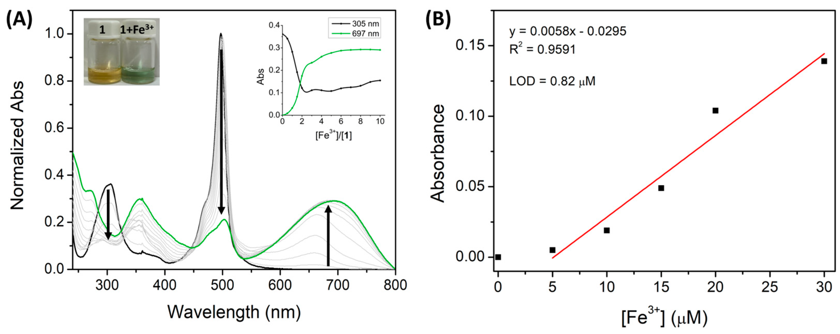 Sensors 23 06995 g004