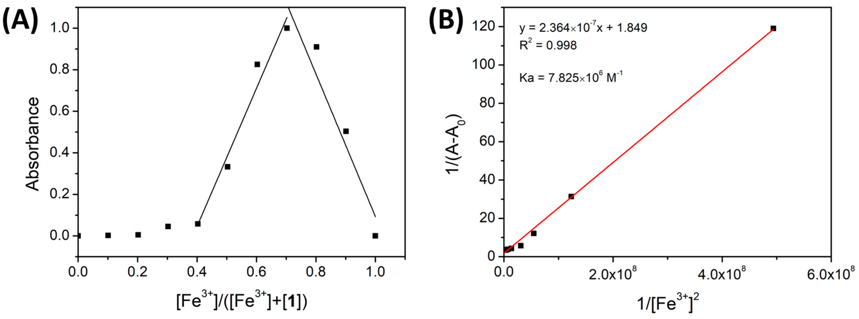Sensors 23 06995 g006