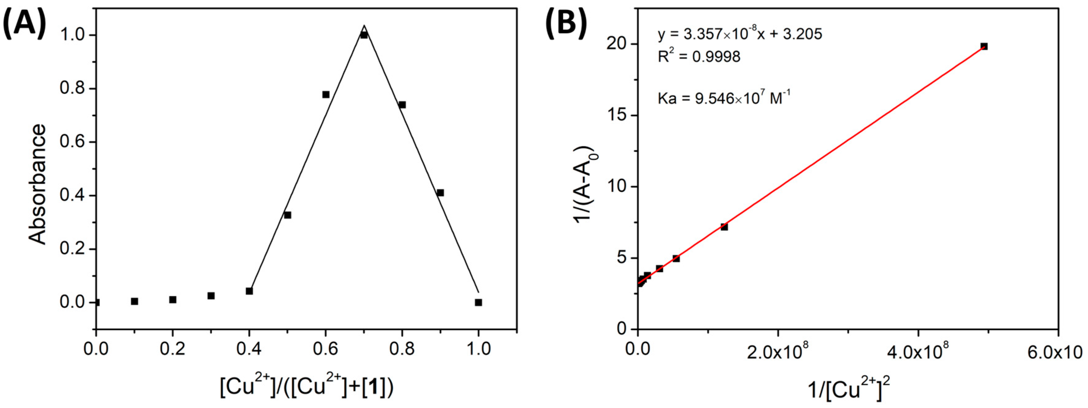 Sensors 23 06995 g007