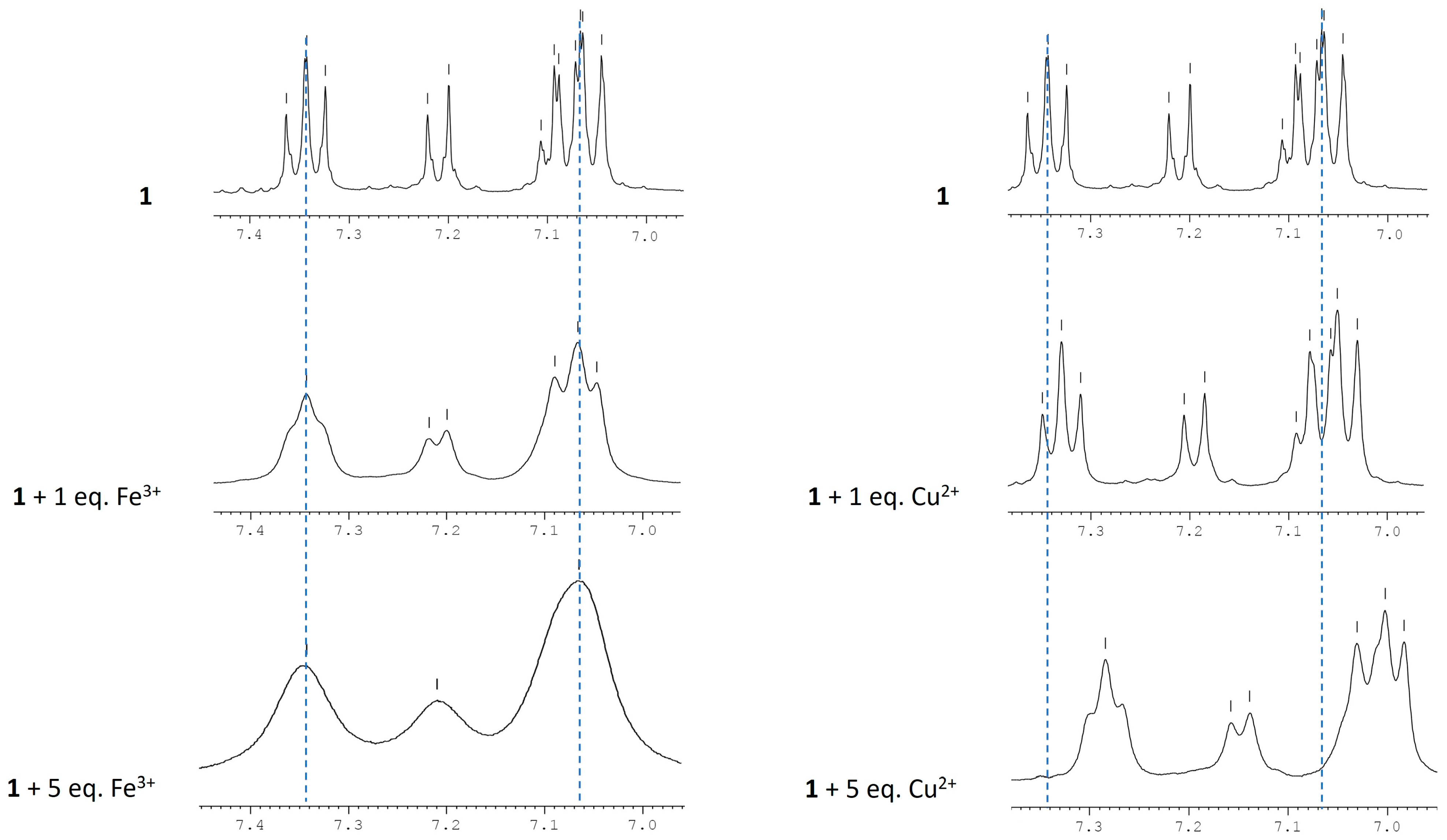 Sensors 23 06995 g008