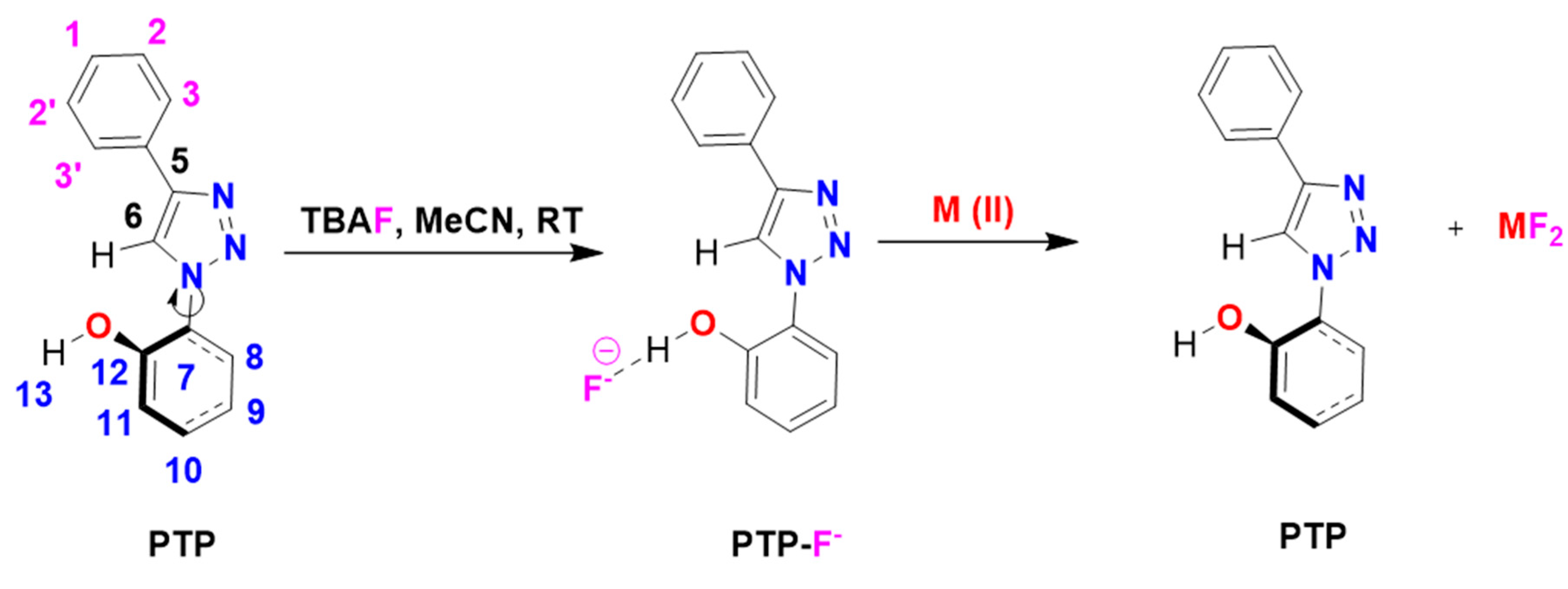 Sensors 23 07000 sch001 Sensors 23 07000 sch001