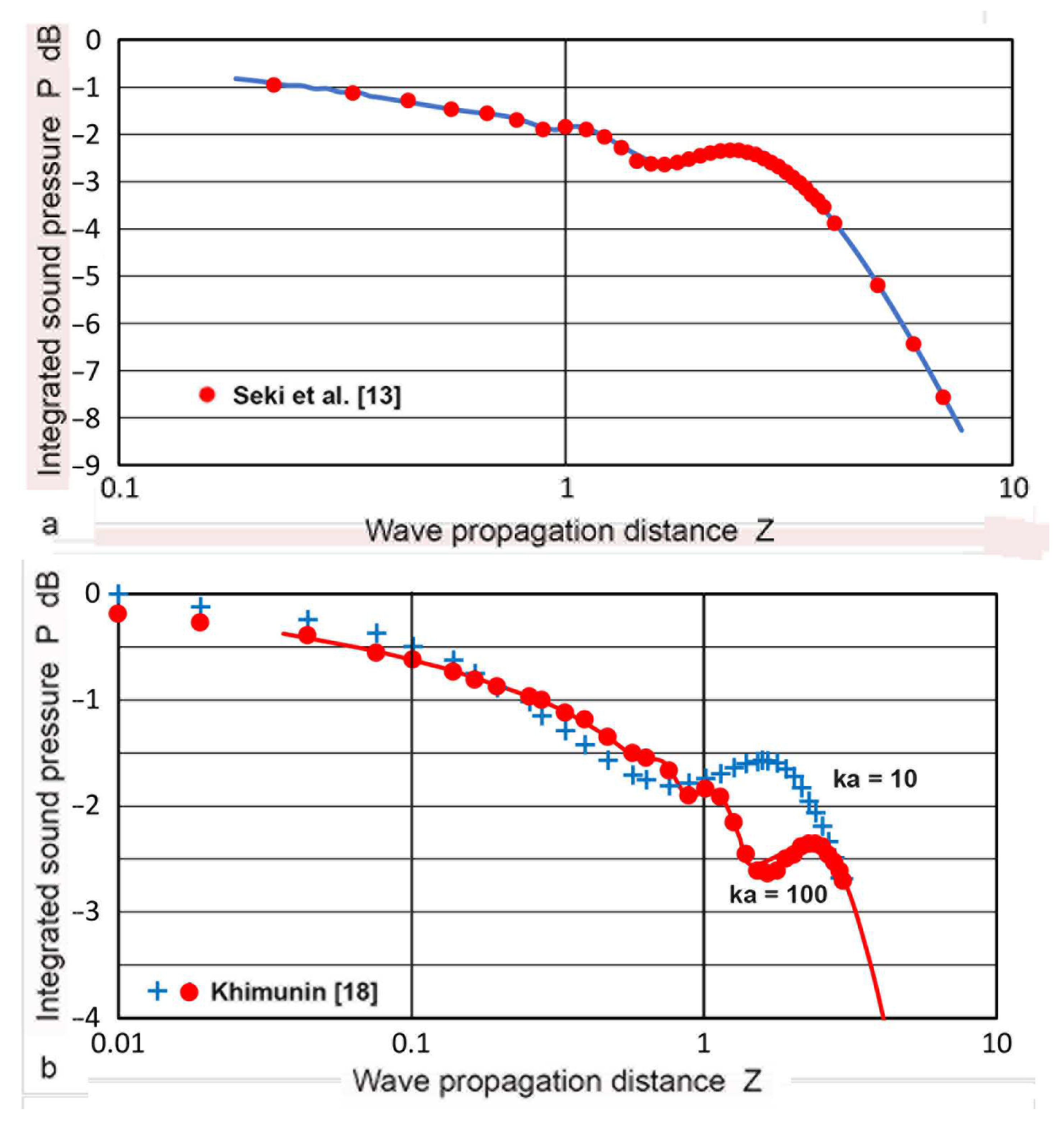 Sensors 23 07004 g002a Sensors 23 07004 g002a