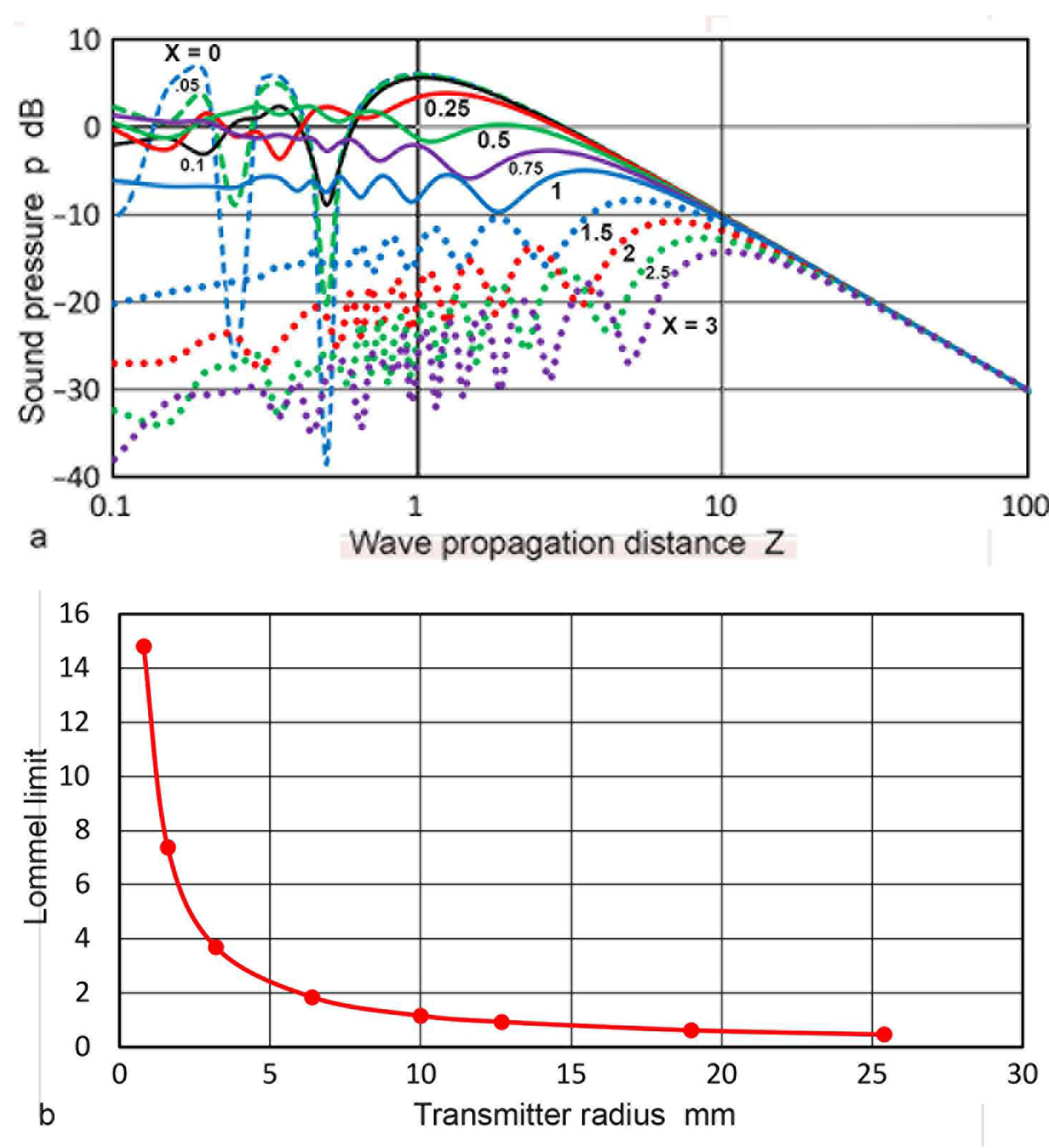Sensors 23 07004 g003 Sensors 23 07004 g003