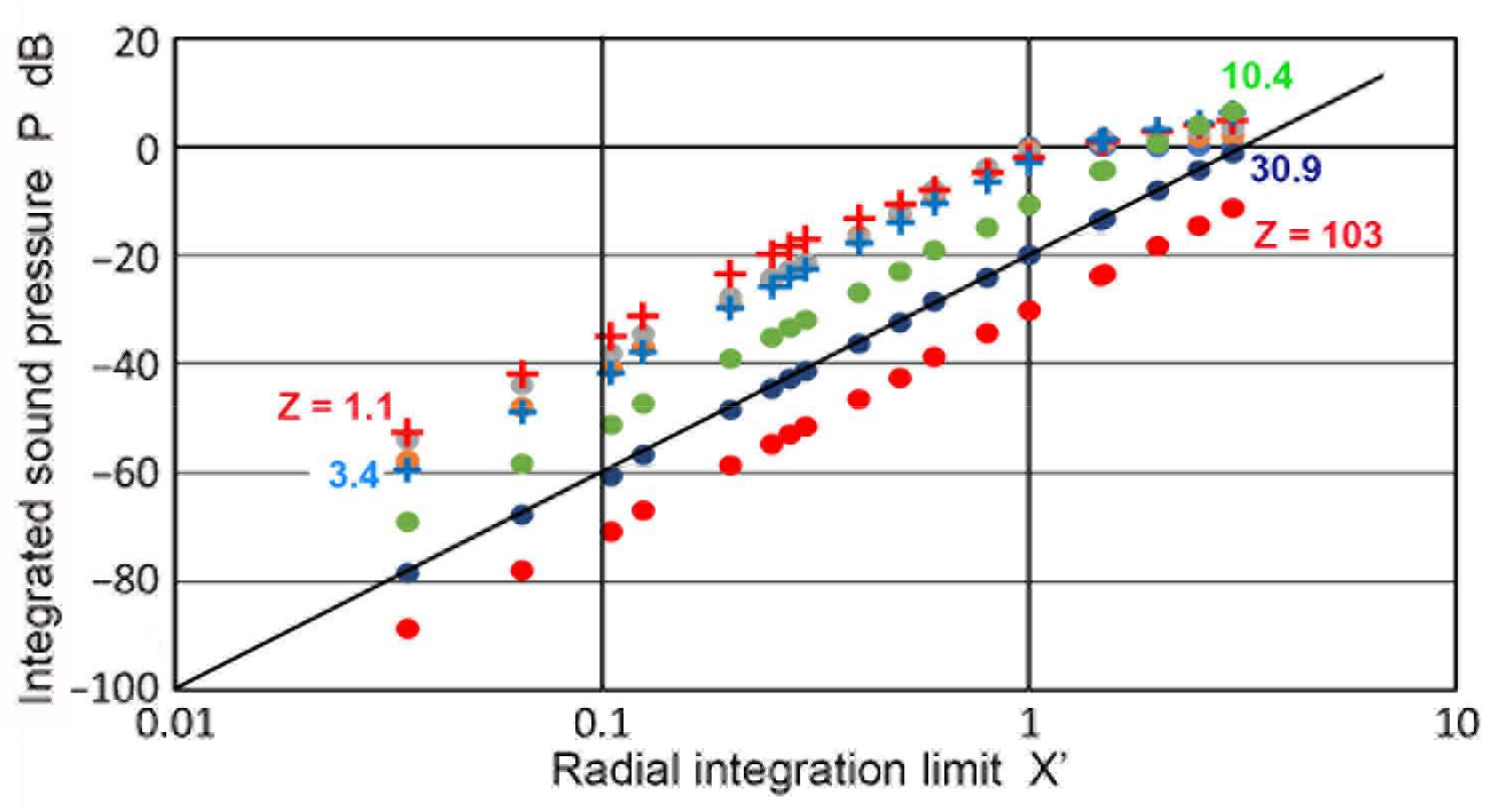 Sensors 23 07004 g006 Sensors 23 07004 g006