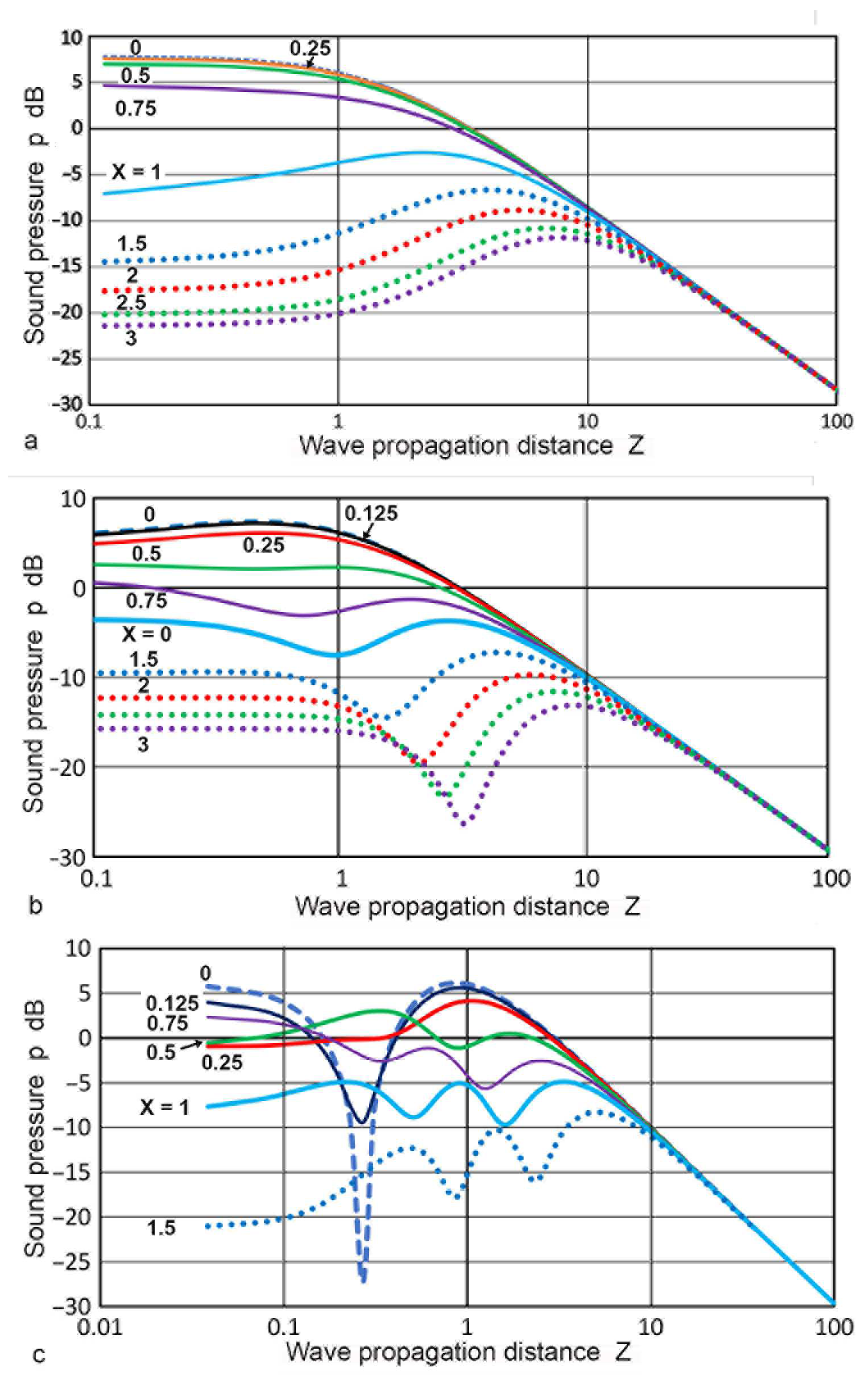 Sensors 23 07004 g007a Sensors 23 07004 g007a