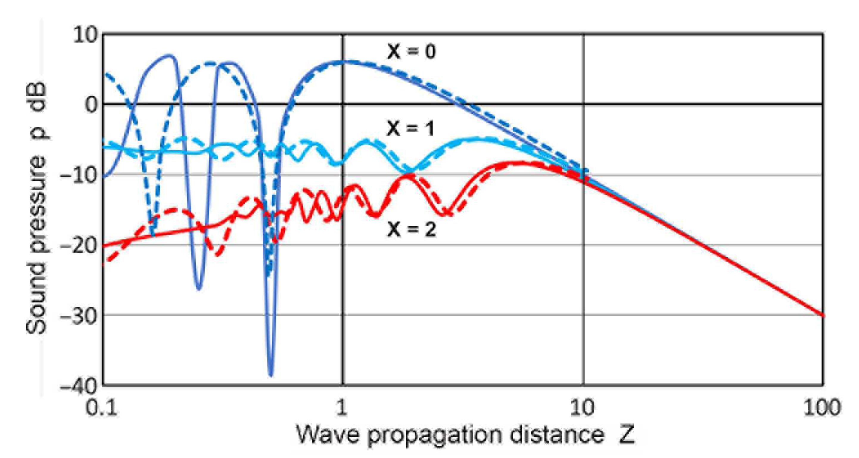 Sensors 23 07004 g008 Sensors 23 07004 g008