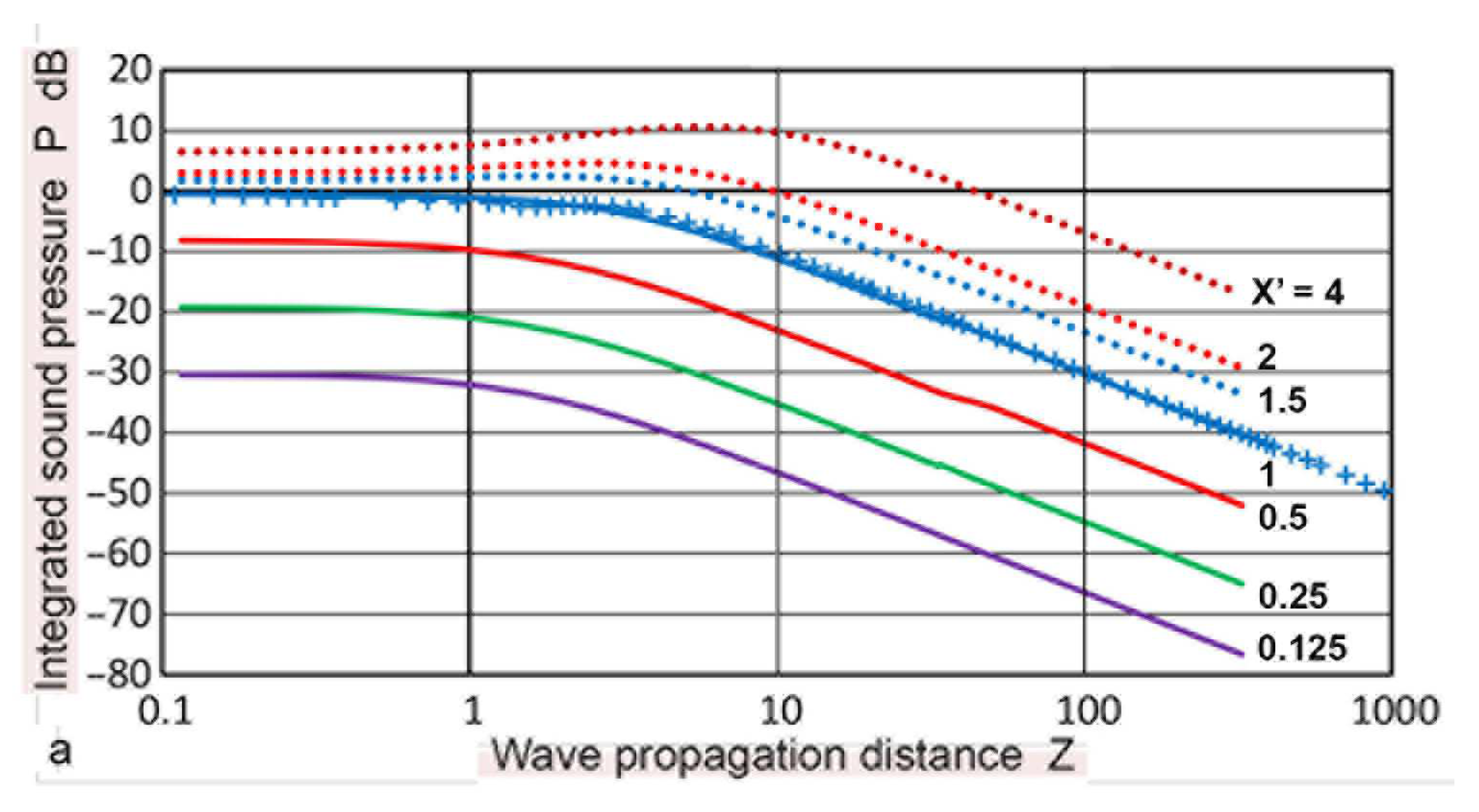 Sensors 23 07004 g011a Sensors 23 07004 g011a