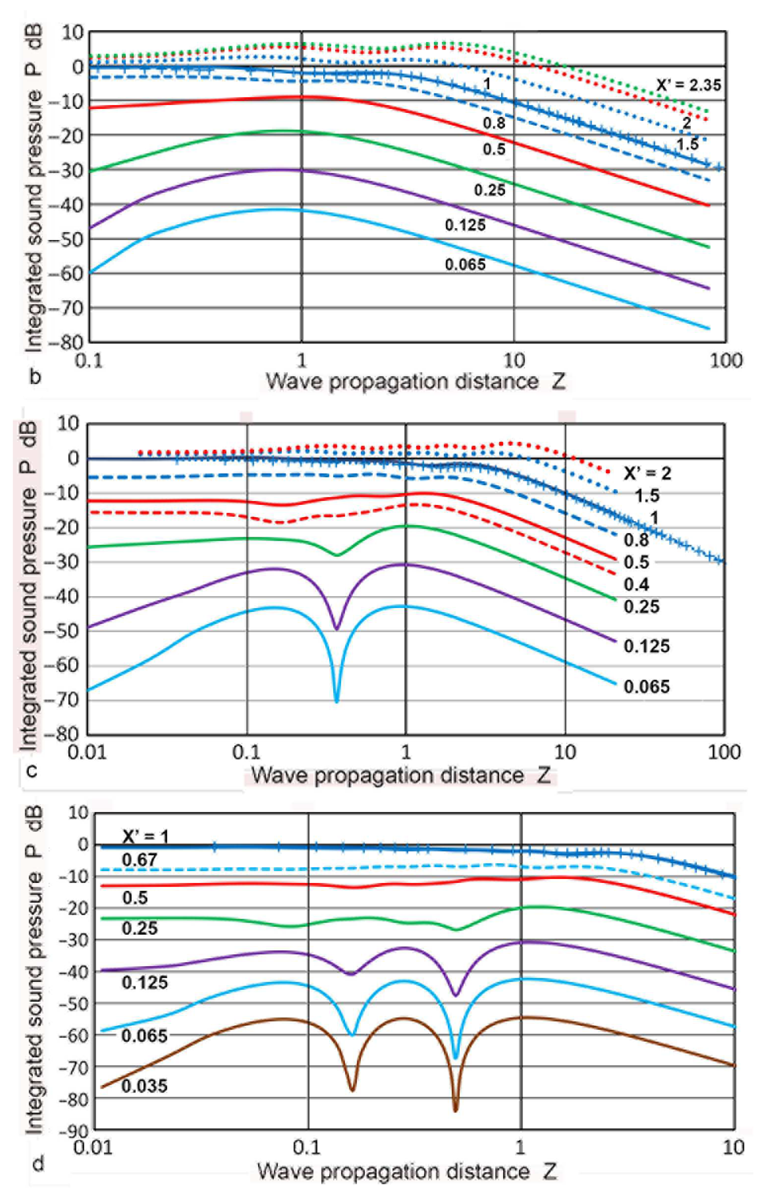 Sensors 23 07004 g011b Sensors 23 07004 g011b