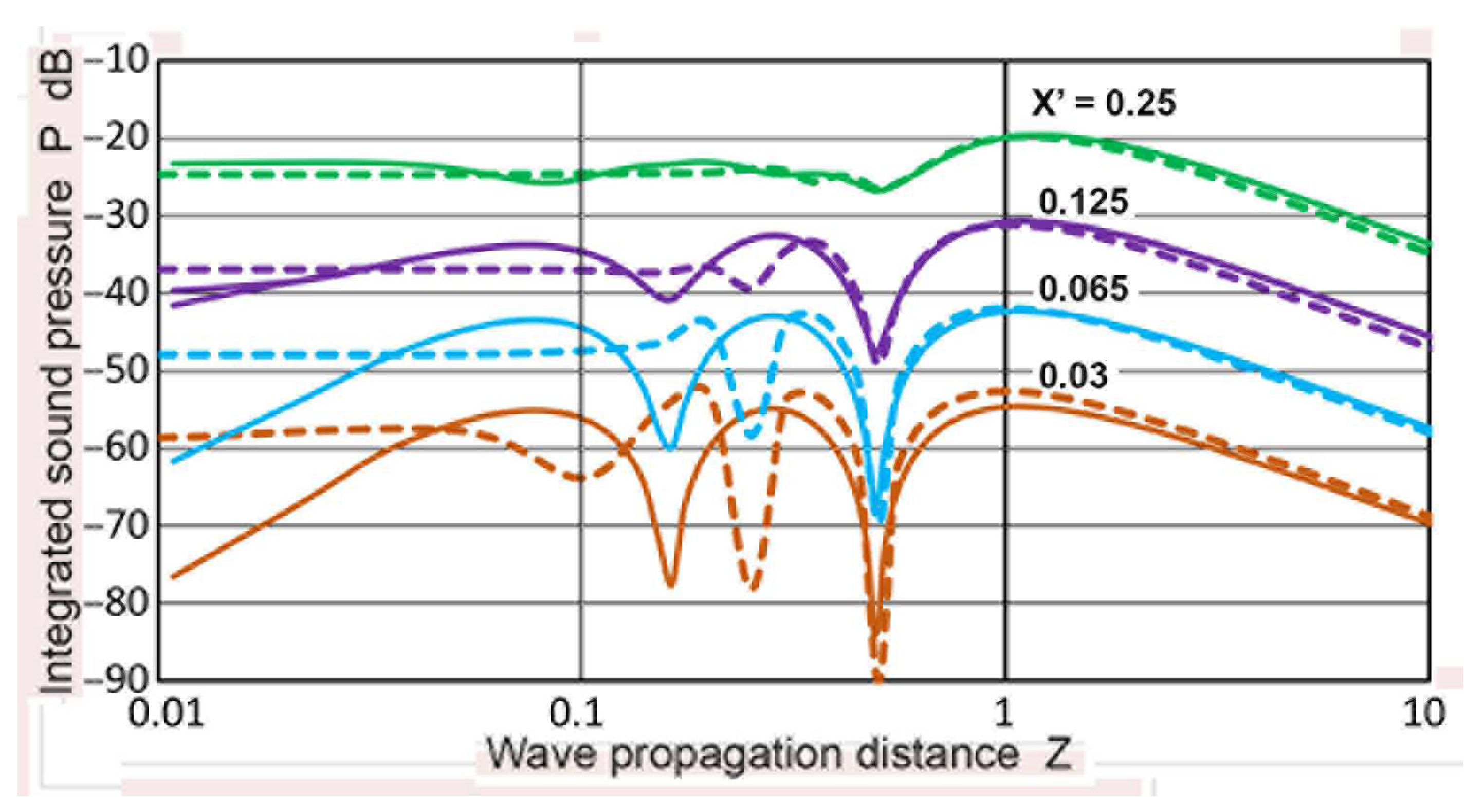 Sensors 23 07004 g012 Sensors 23 07004 g012