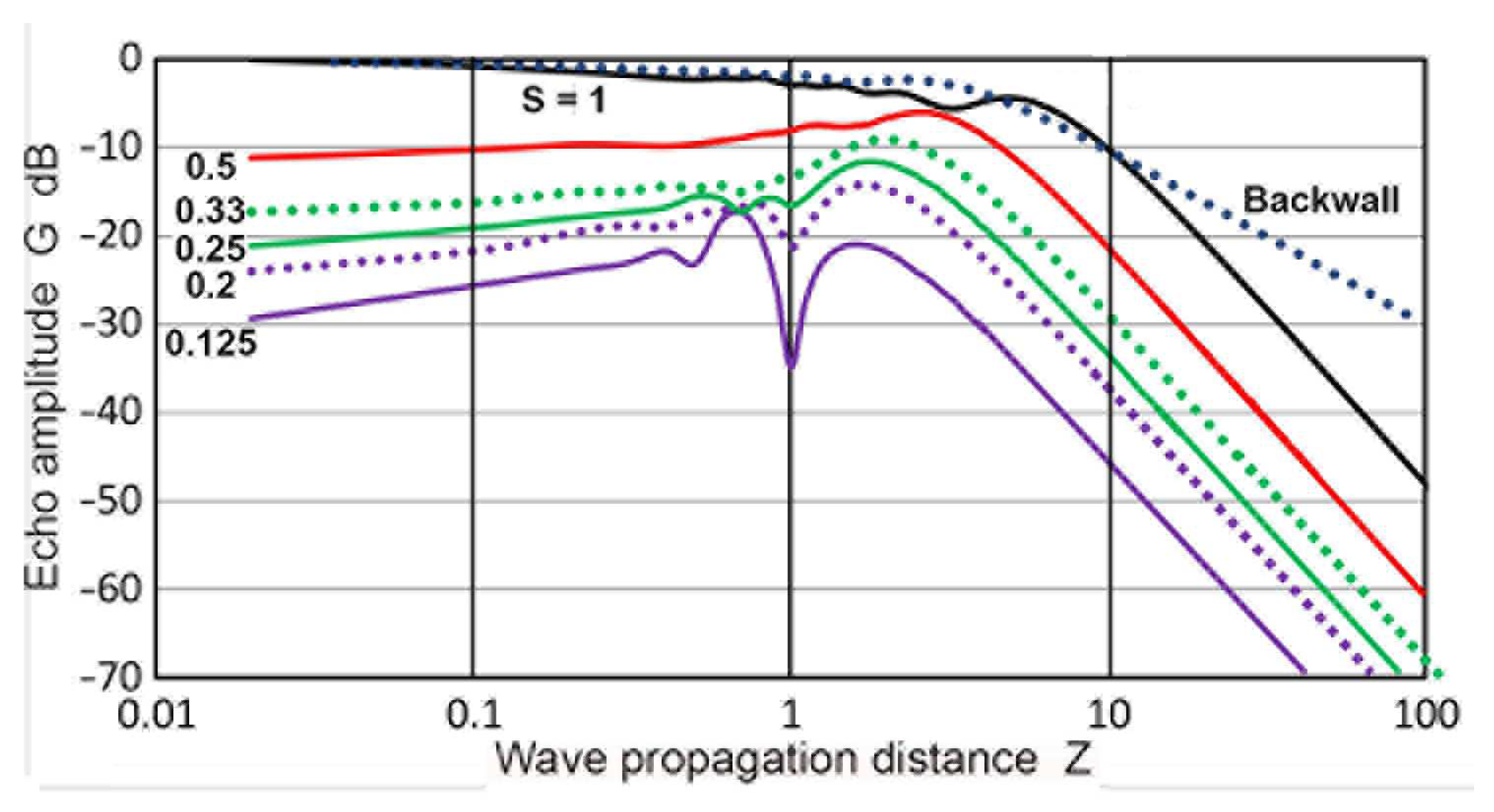 Sensors 23 07004 g015 Sensors 23 07004 g015