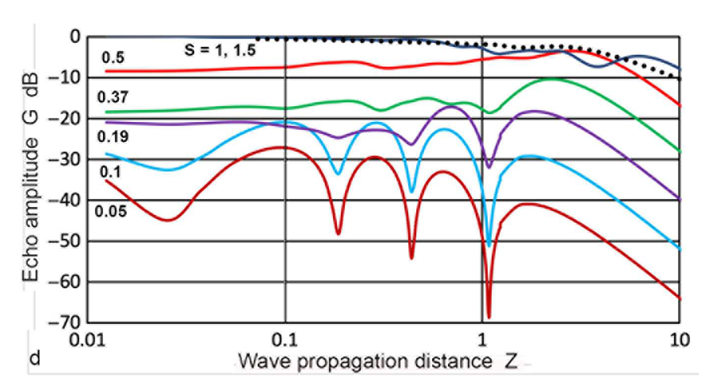 Sensors 23 07004 g017b Sensors 23 07004 g017b