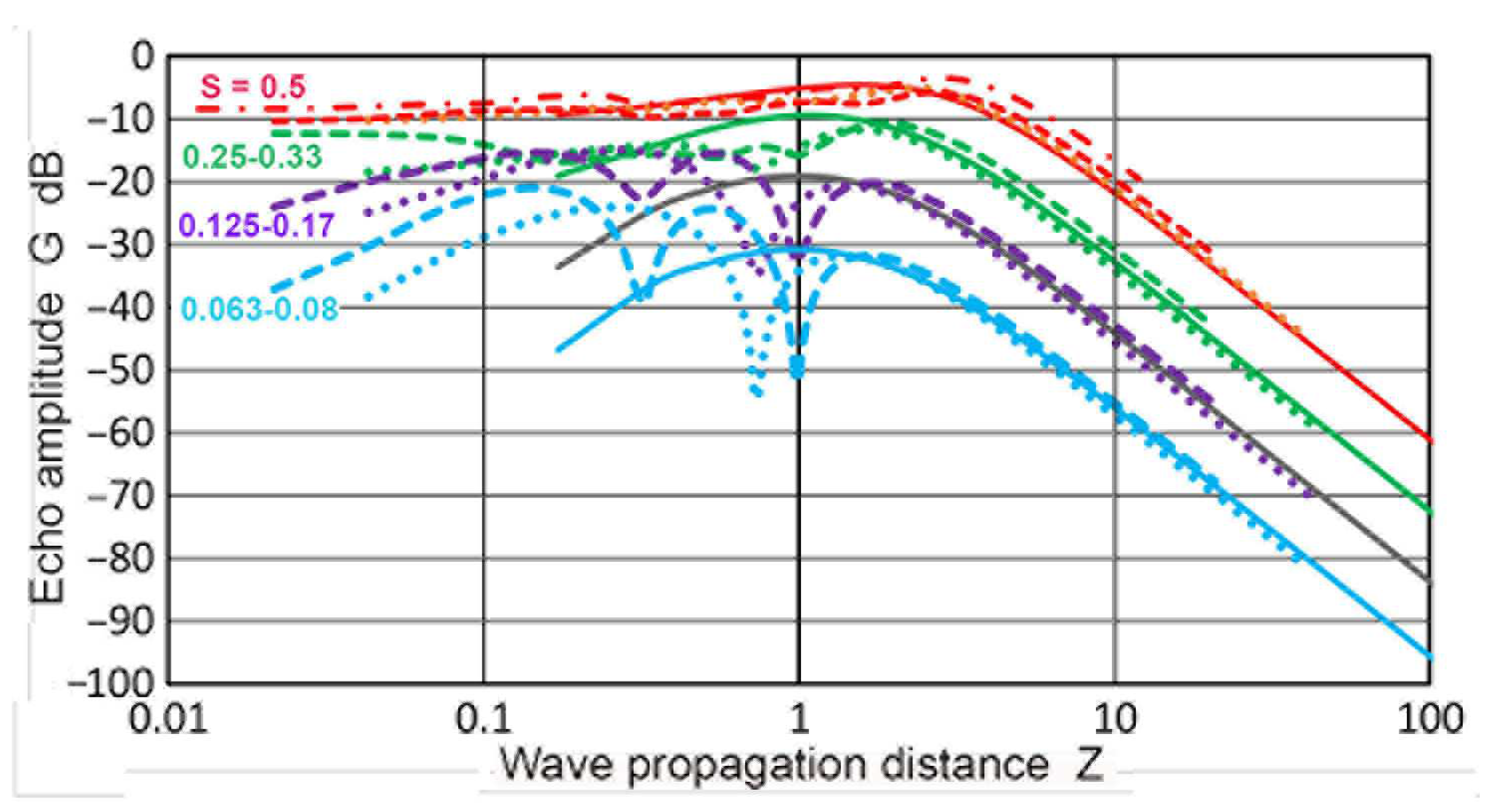 Sensors 23 07004 g018 Sensors 23 07004 g018