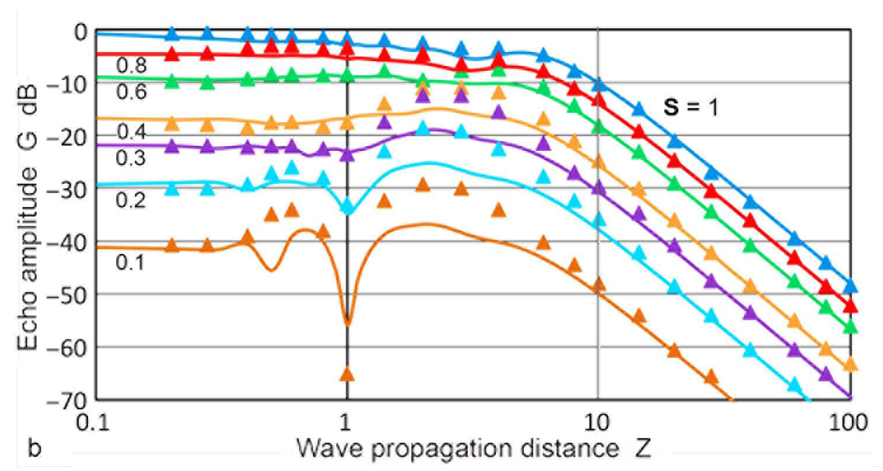 Sensors 23 07004 g019b Sensors 23 07004 g019b